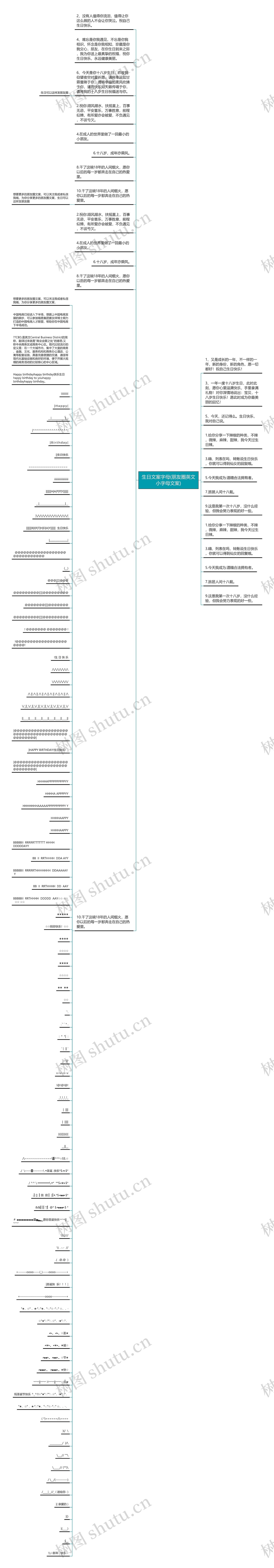 生日文案字母(朋友圈英文小字母文案)思维导图