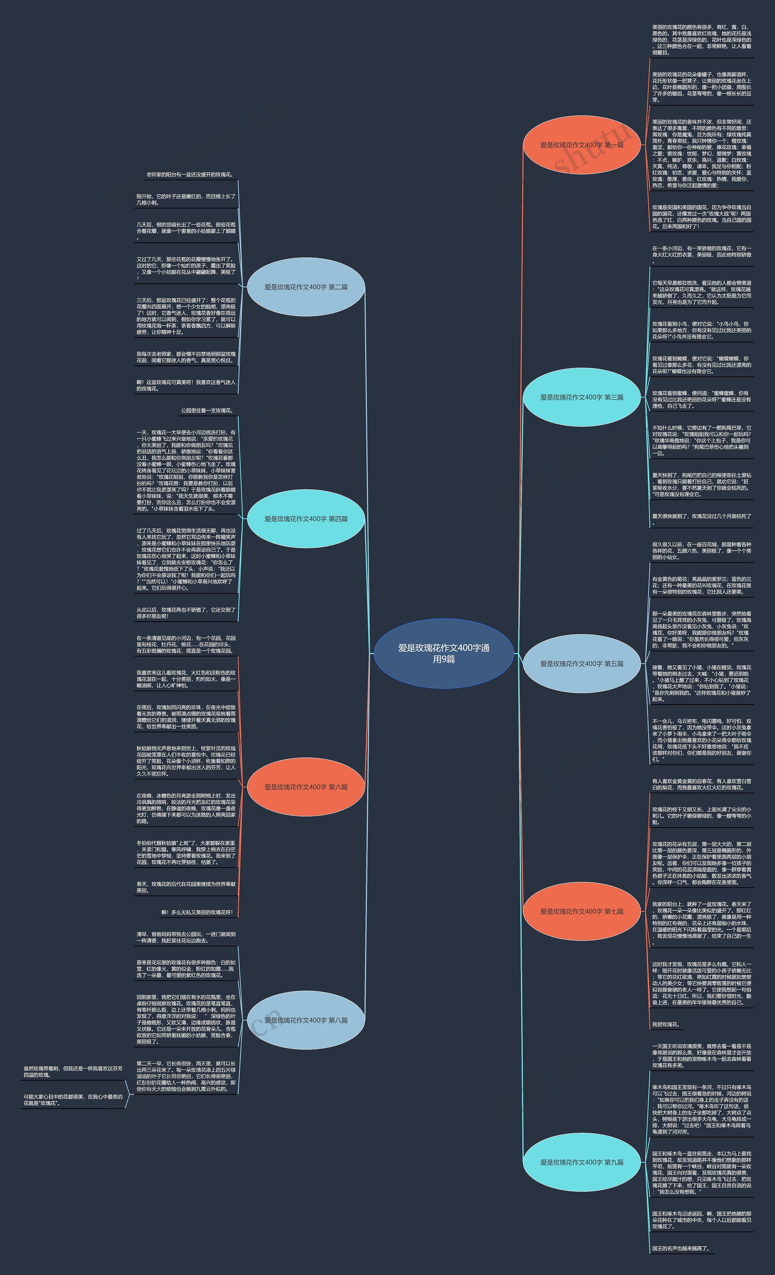 爱是玫瑰花作文400字通用9篇思维导图