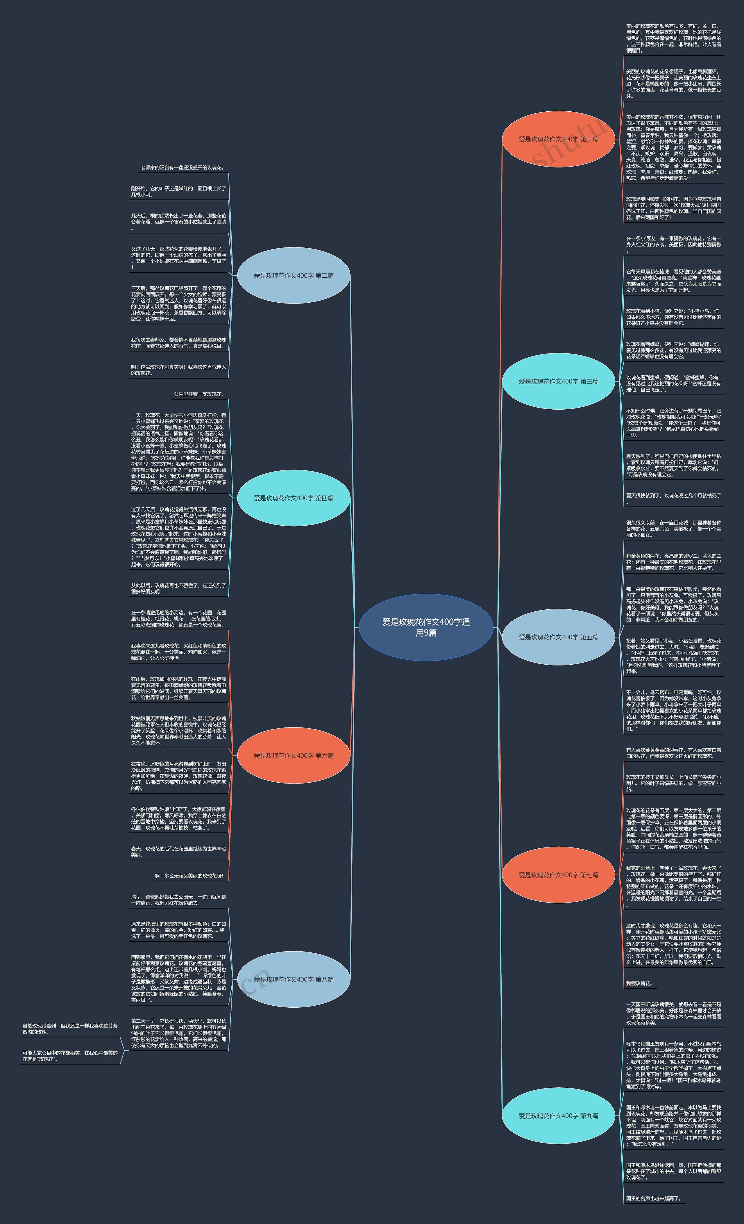 爱是玫瑰花作文400字通用9篇 爱是玫瑰花作文400字通用9篇