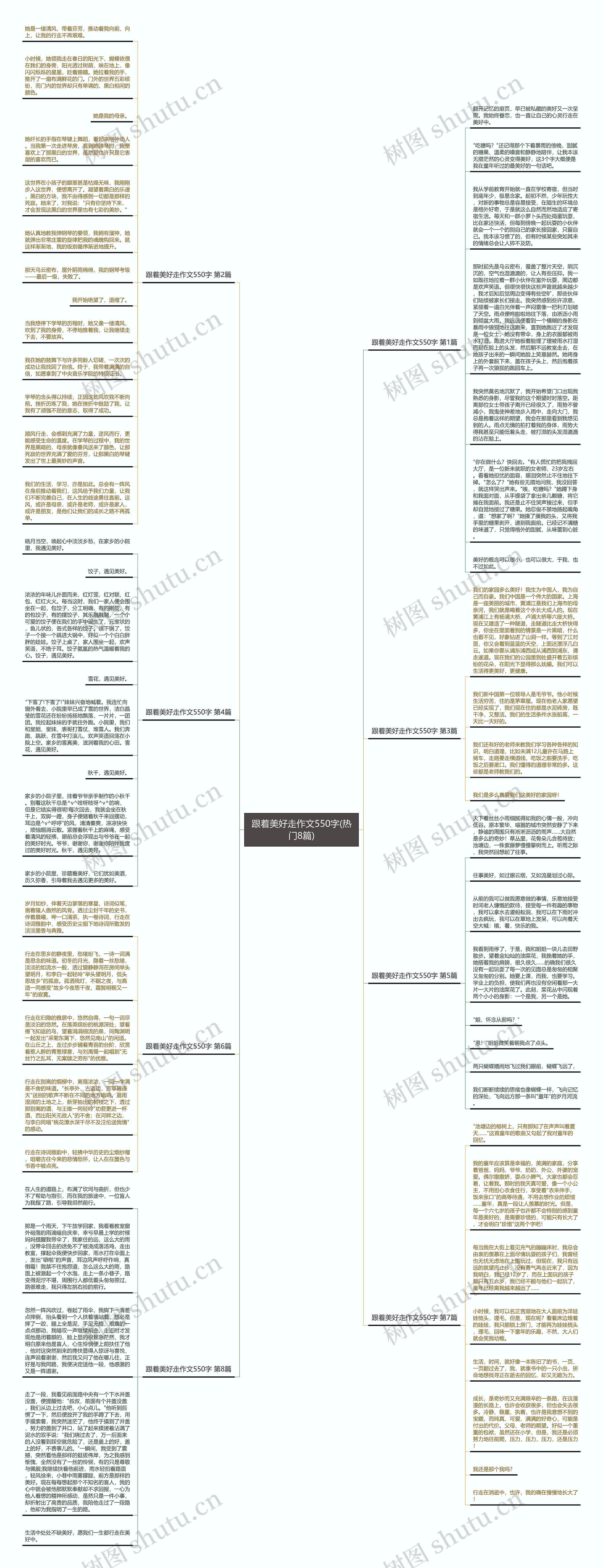 跟着美好走作文550字(热门8篇)思维导图