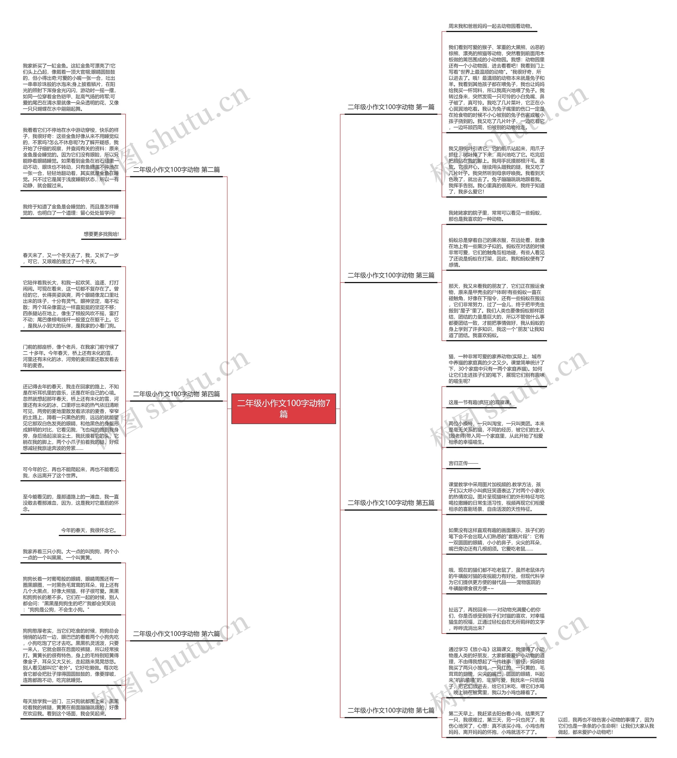 二年级小作文100字动物7篇思维导图