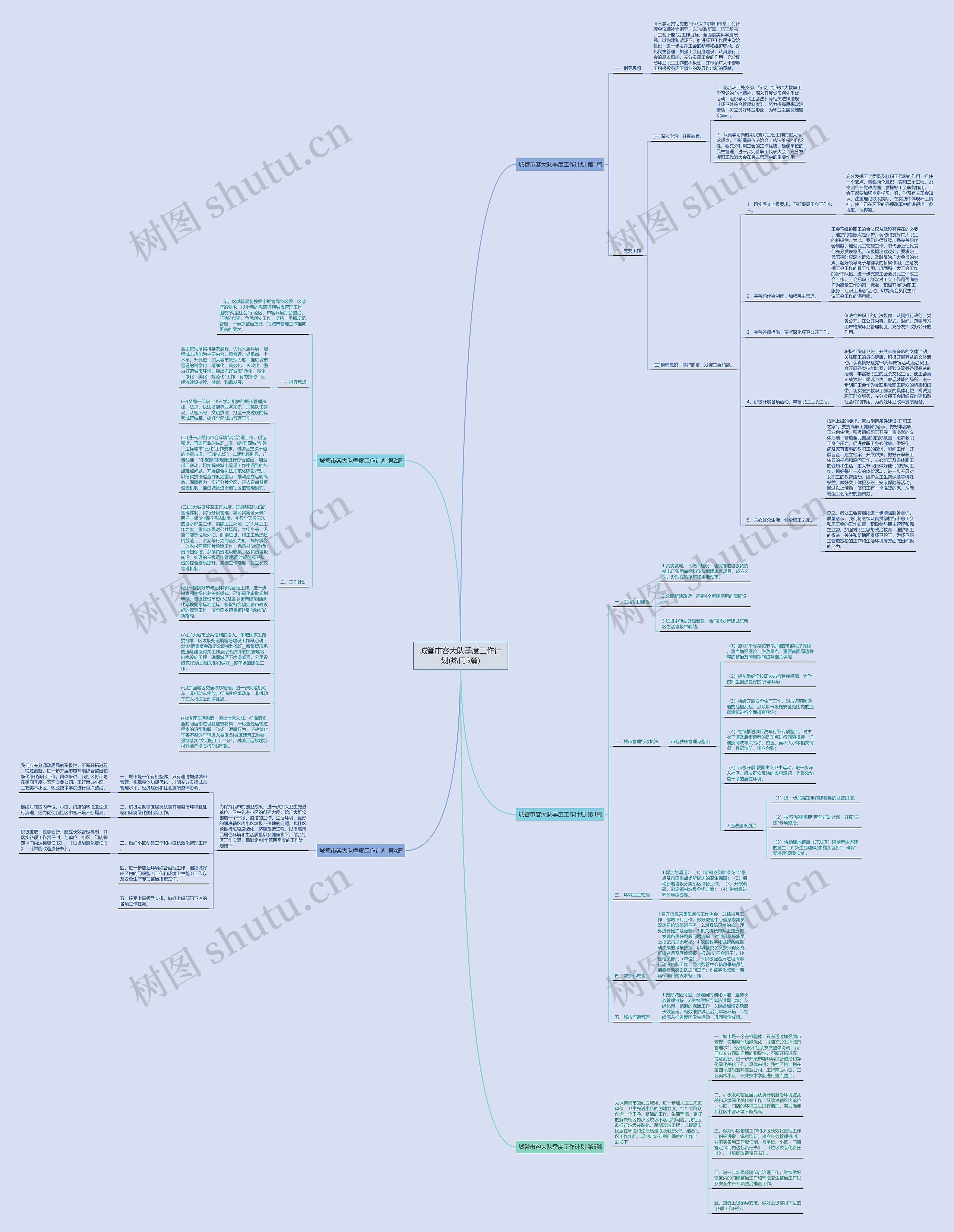 城管市容大队季度工作计划(热门5篇)思维导图