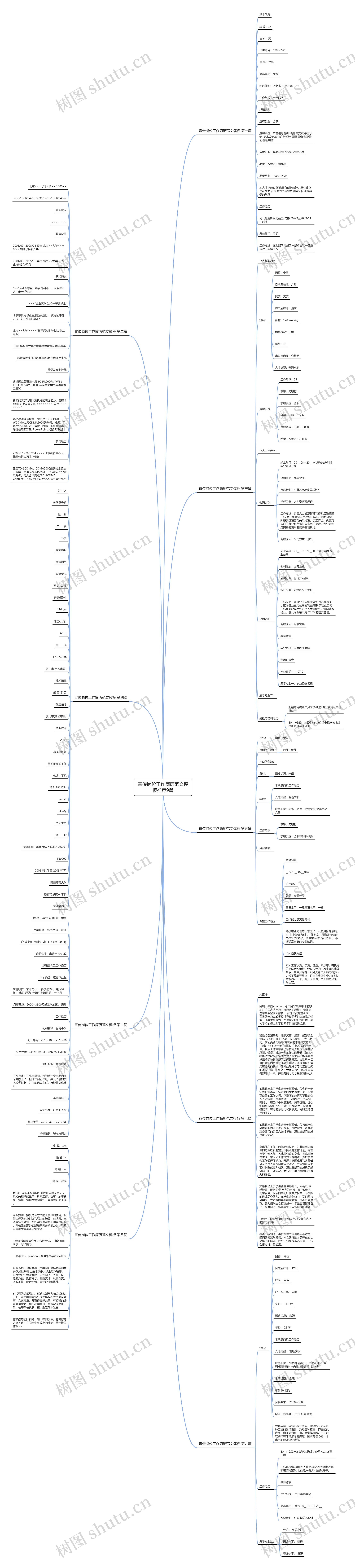 宣传岗位工作简历范文推荐9篇思维导图