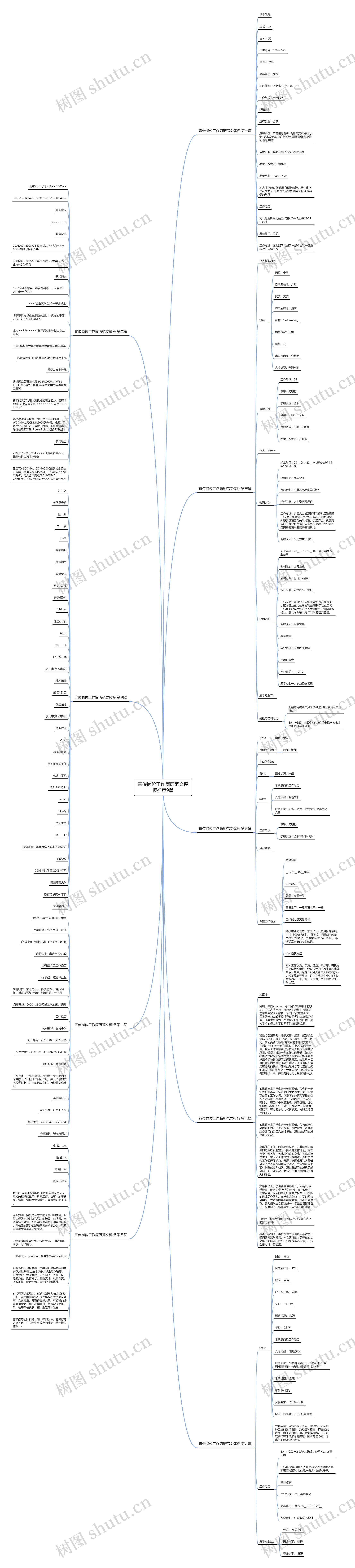 宣传岗位工作简历范文模板推荐9篇 宣传岗位工作简历范文模板推荐9篇