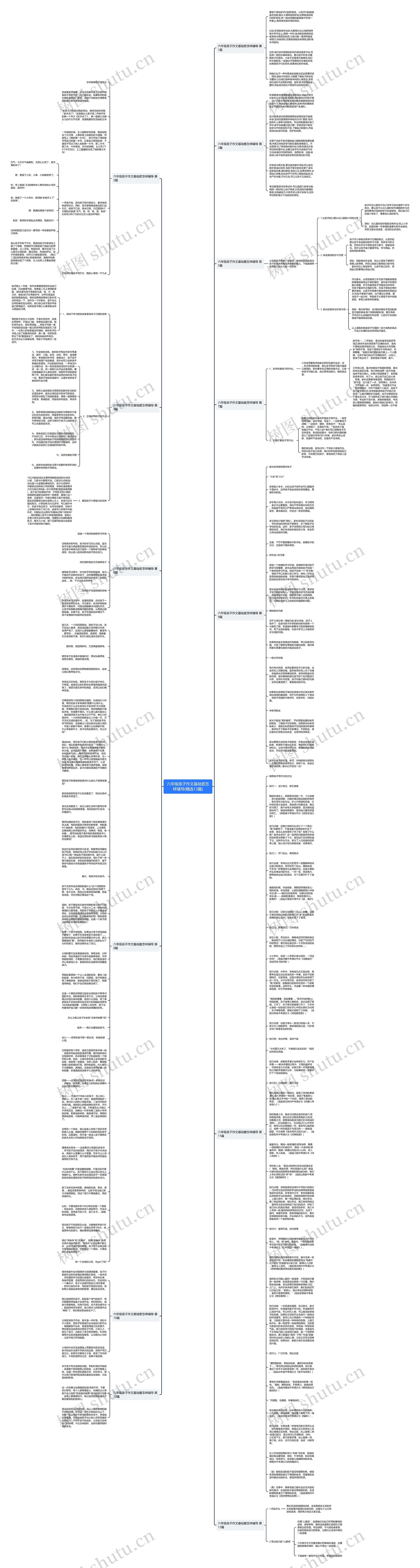 六年级孩子作文基础差怎样辅导(精选13篇)思维导图