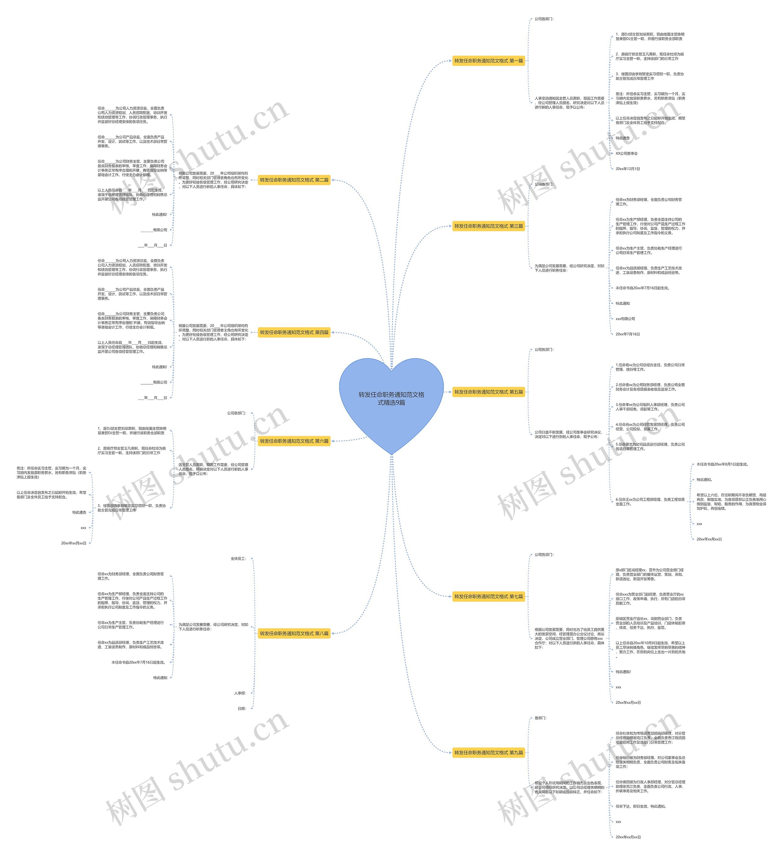 转发任命职务通知范文格式精选9篇思维导图