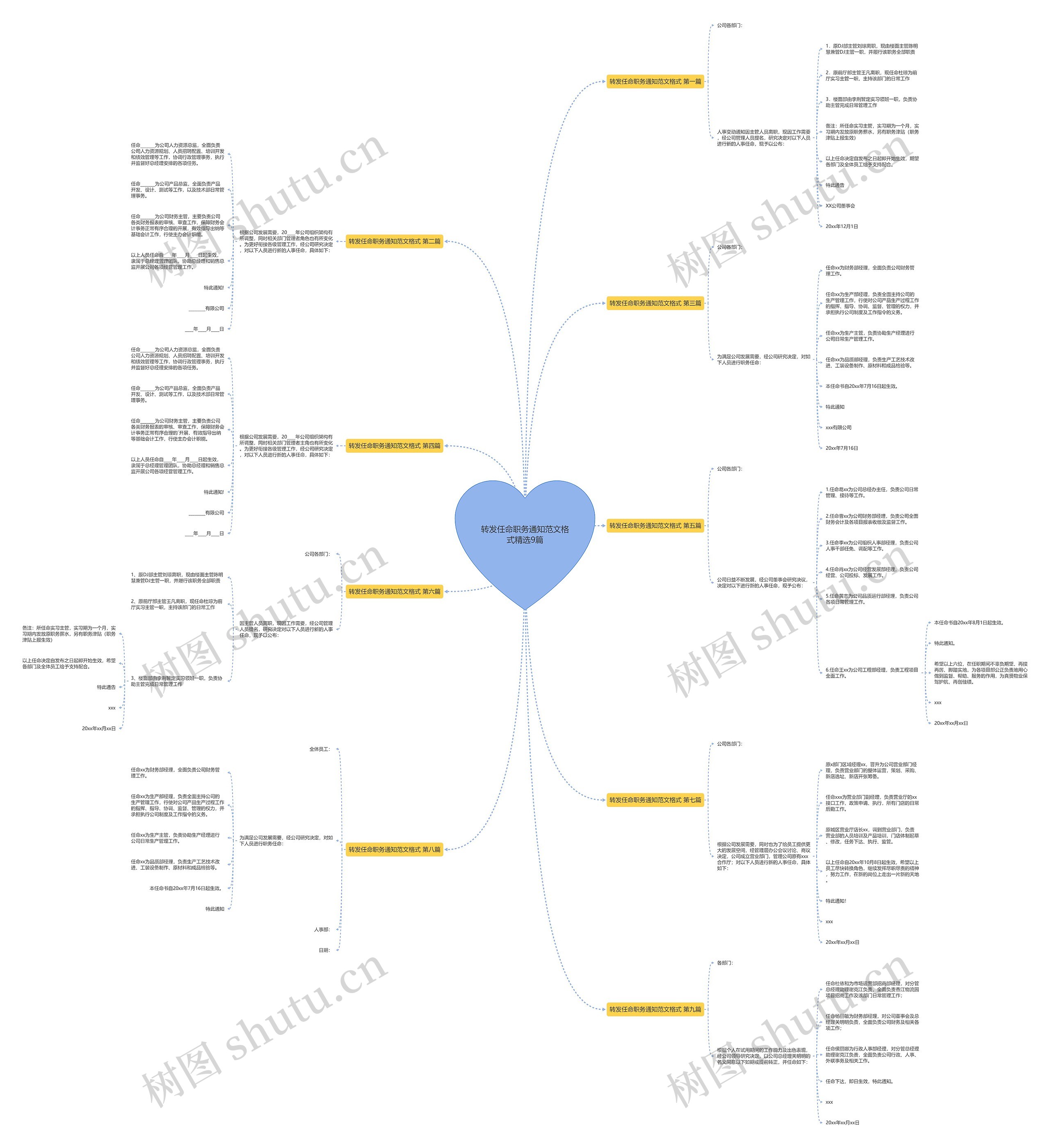 转发任命职务通知范文格式精选9篇 转发任命职务通知范文格式精选9篇