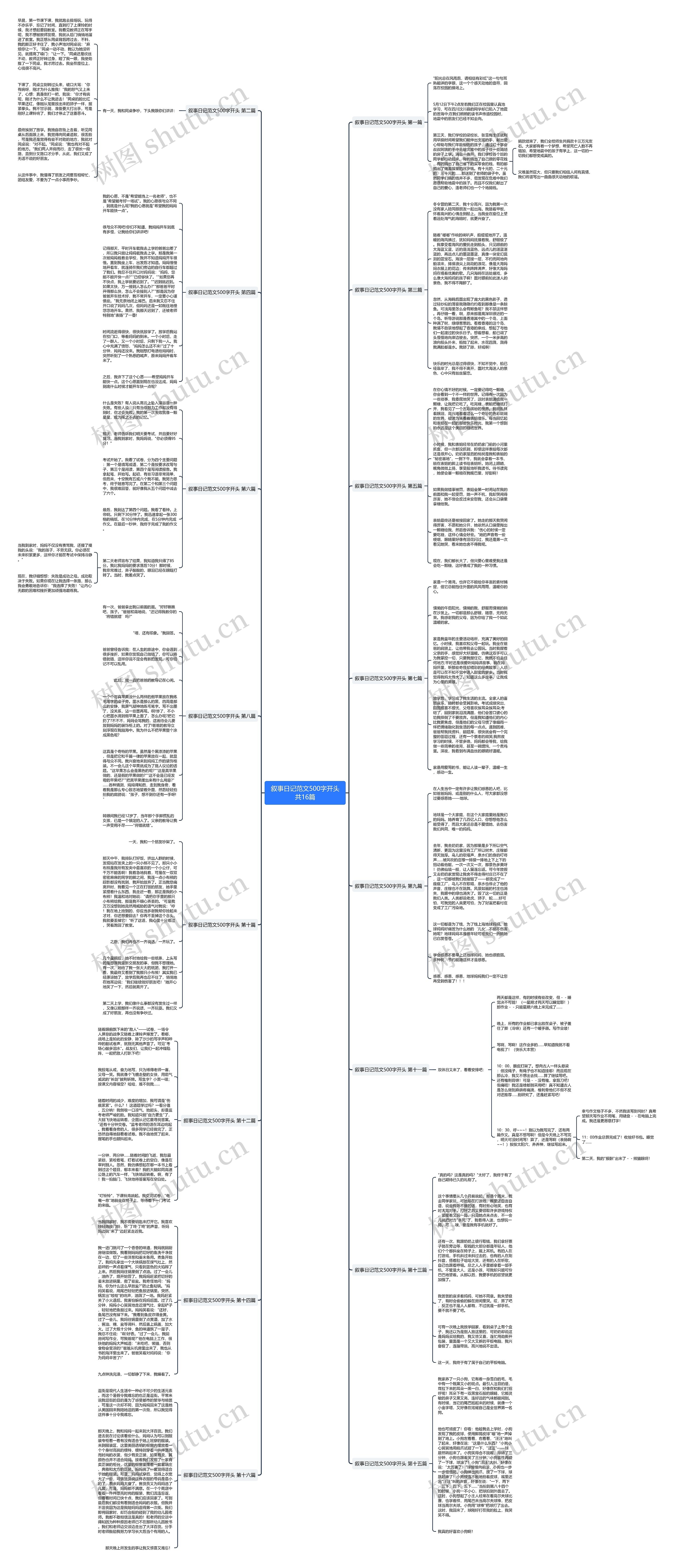 叙事日记范文500字开头共16篇思维导图