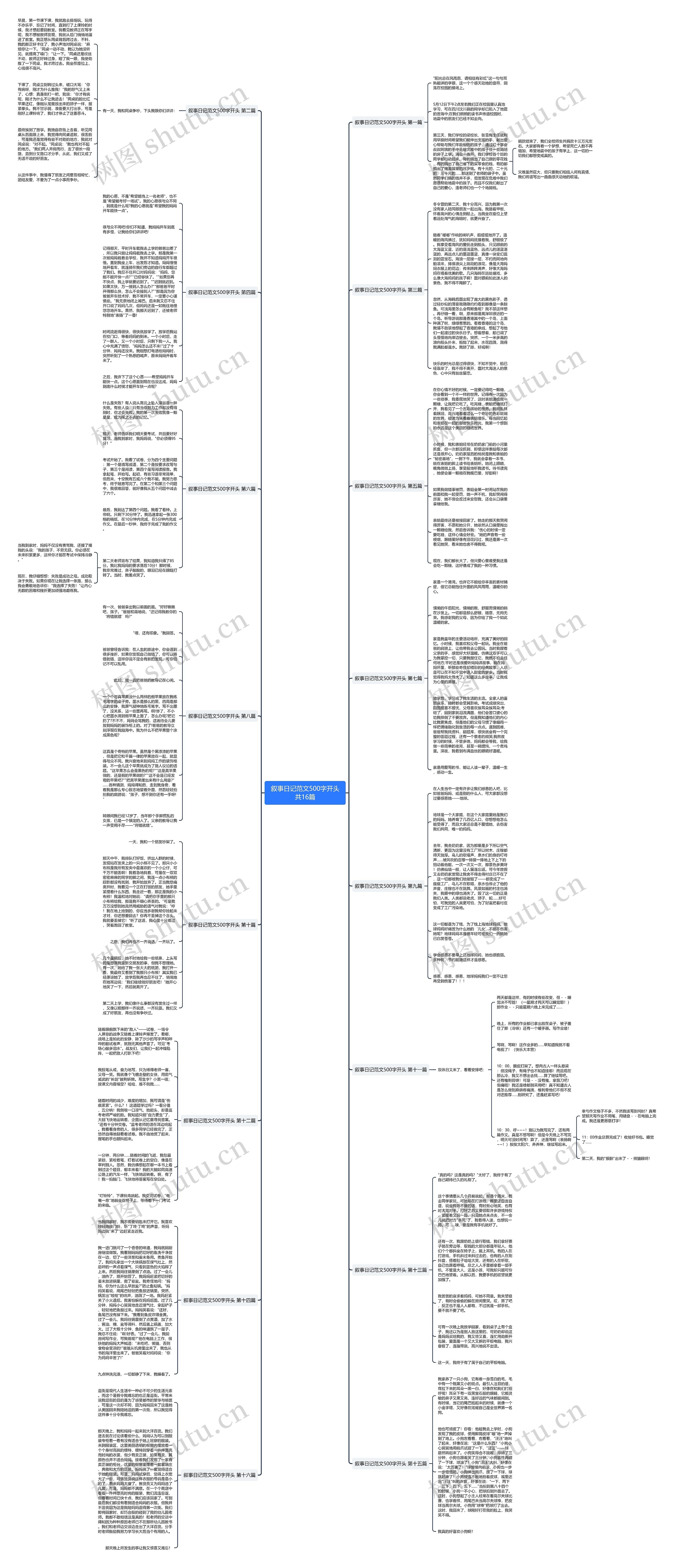 叙事日记范文500字开头共16篇 叙事日记范文500字开头共16篇