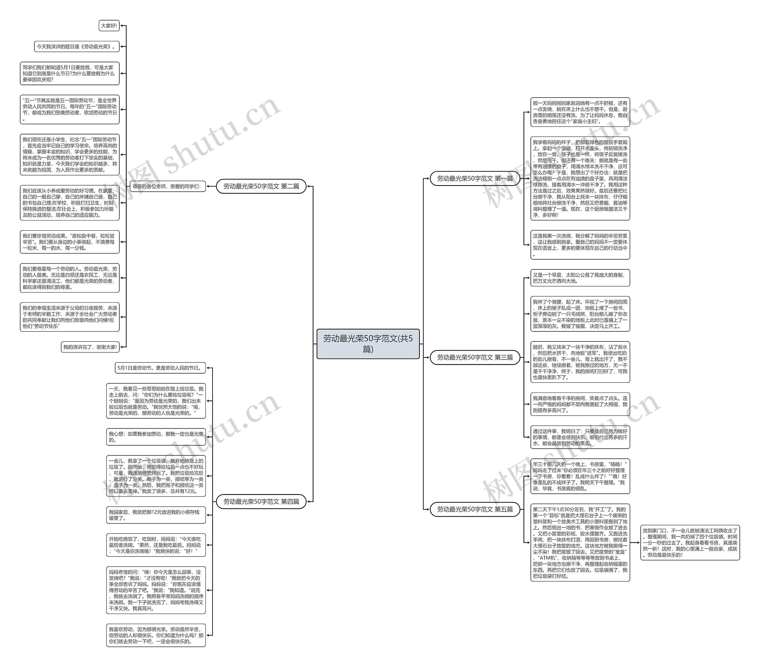 劳动最光荣50字范文(共5篇)思维导图