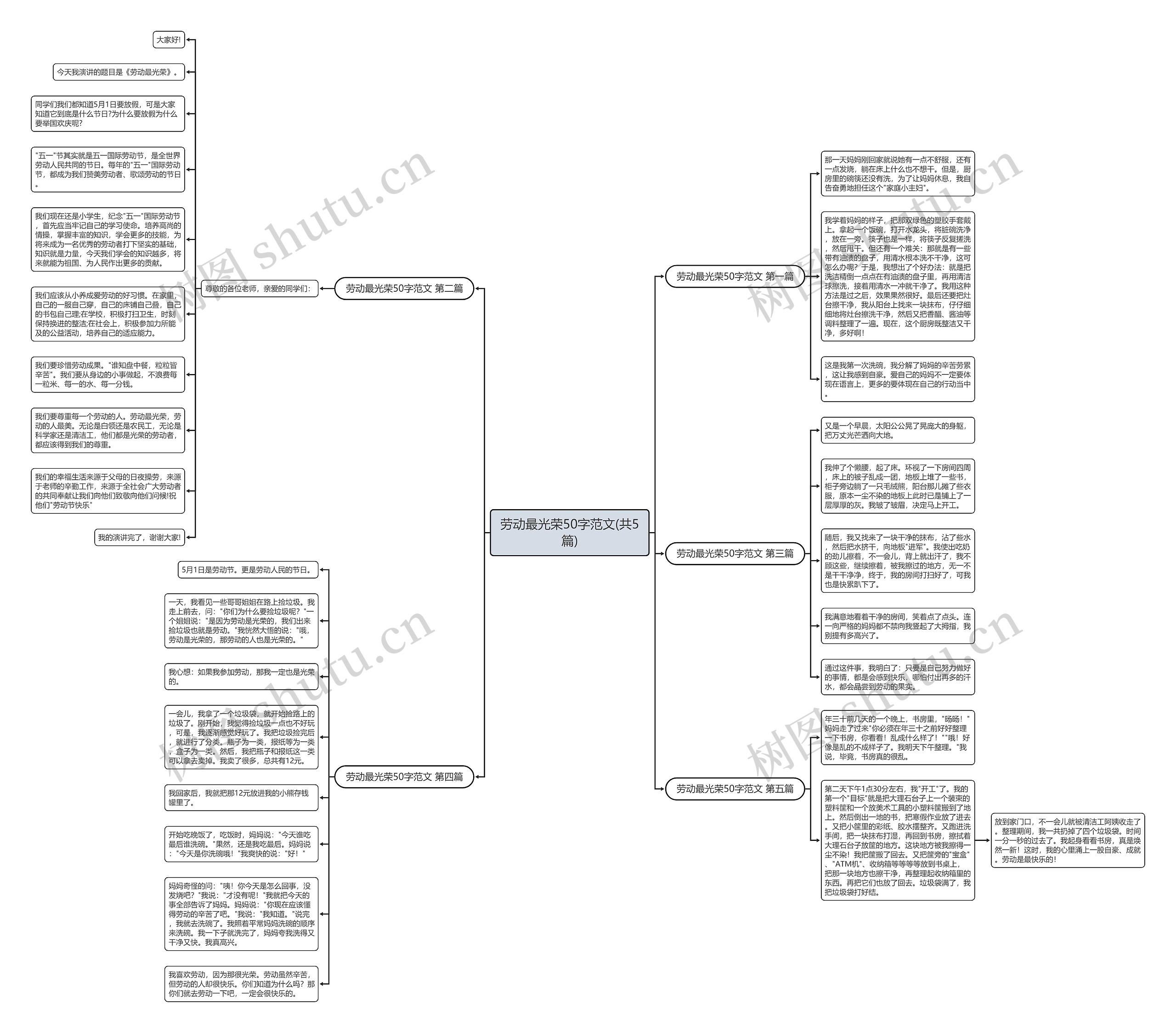 劳动最光荣50字范文(共5篇) 劳动最光荣50字范文(共5篇)