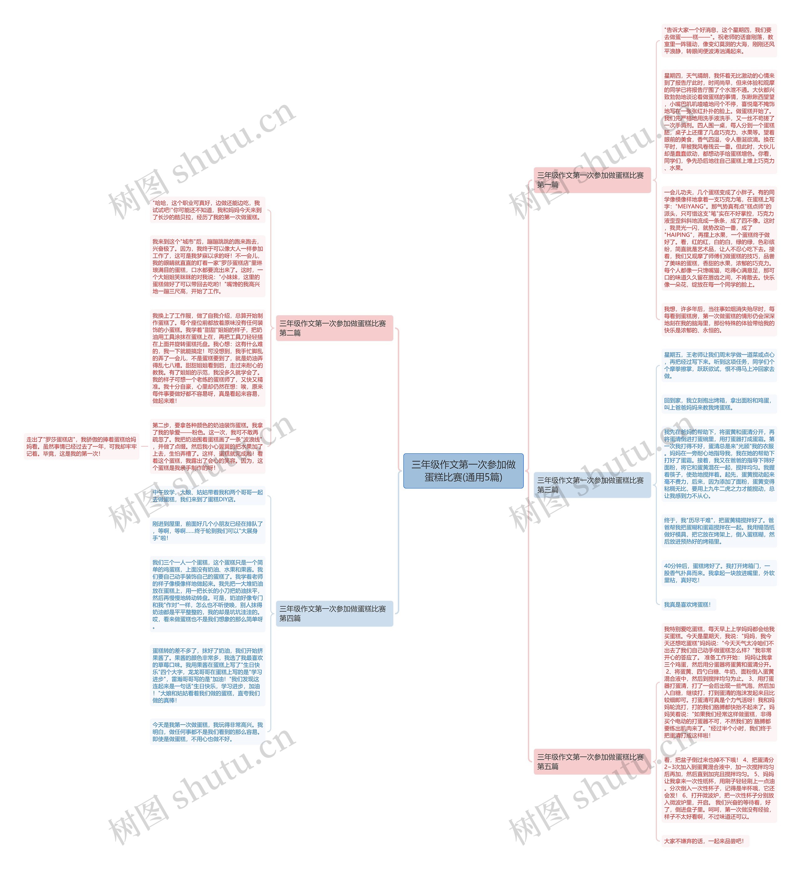 三年级作文第一次参加做蛋糕比赛(通用5篇)思维导图
