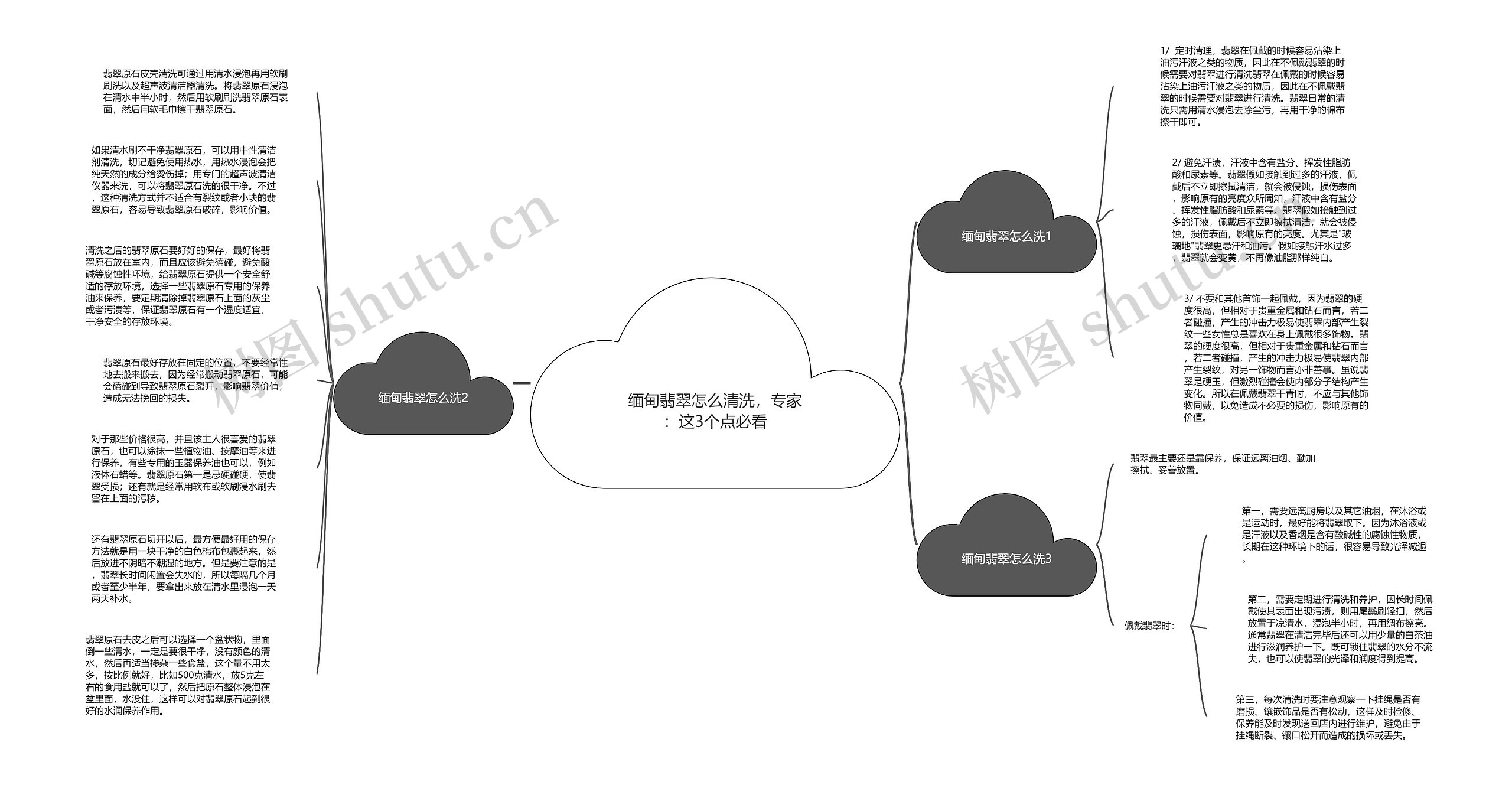 缅甸翡翠怎么清洗，专家：这3个点必看思维导图