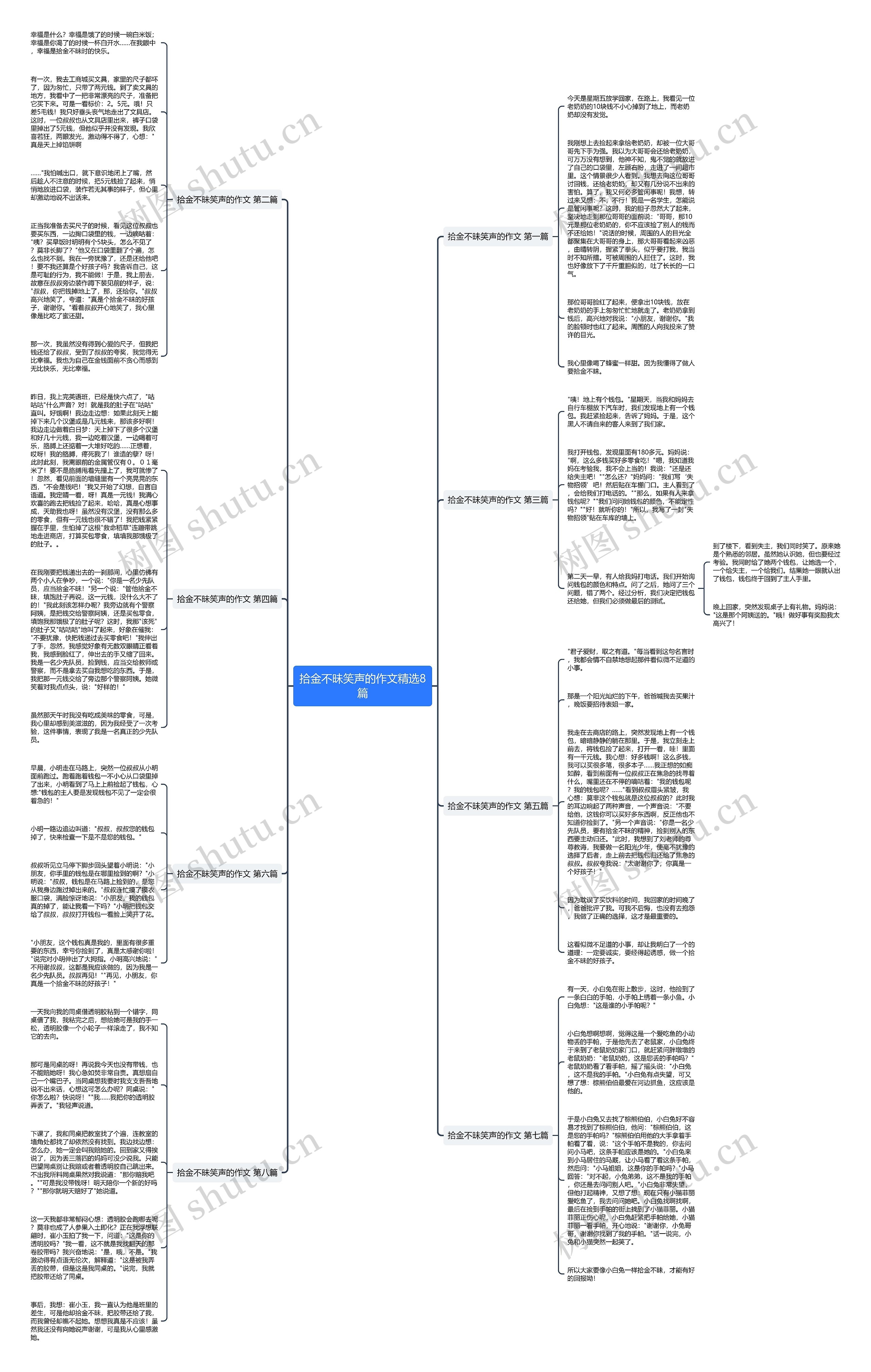 拾金不昧笑声的作文精选8篇思维导图