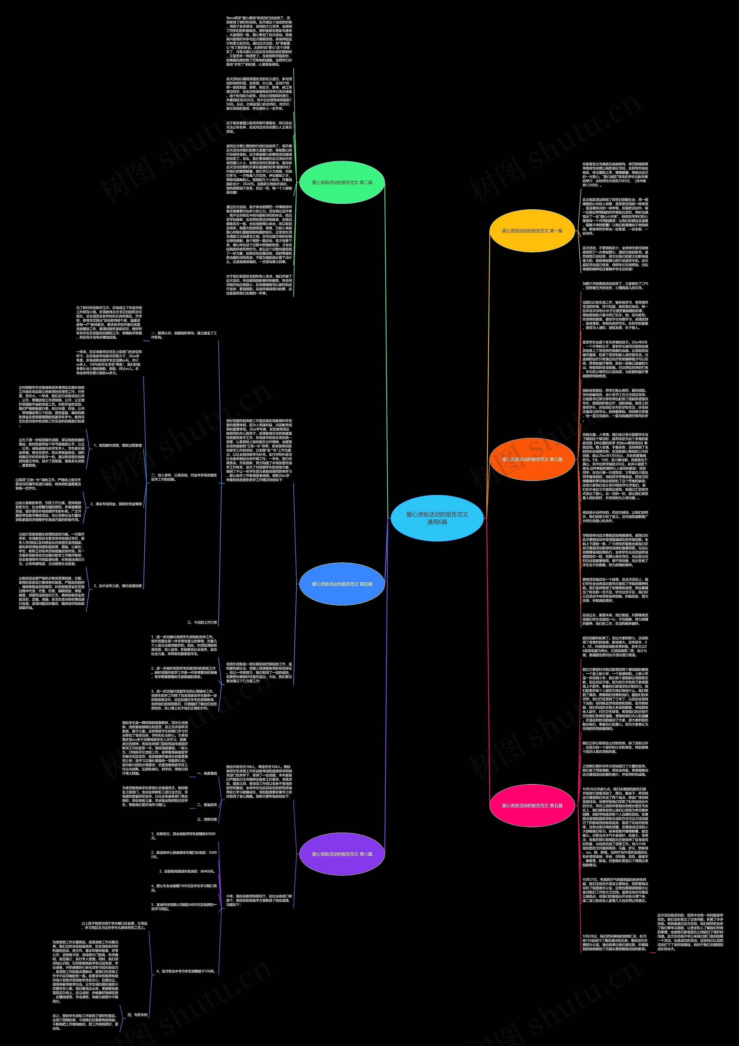 爱心资助活动的报告范文通用6篇思维导图