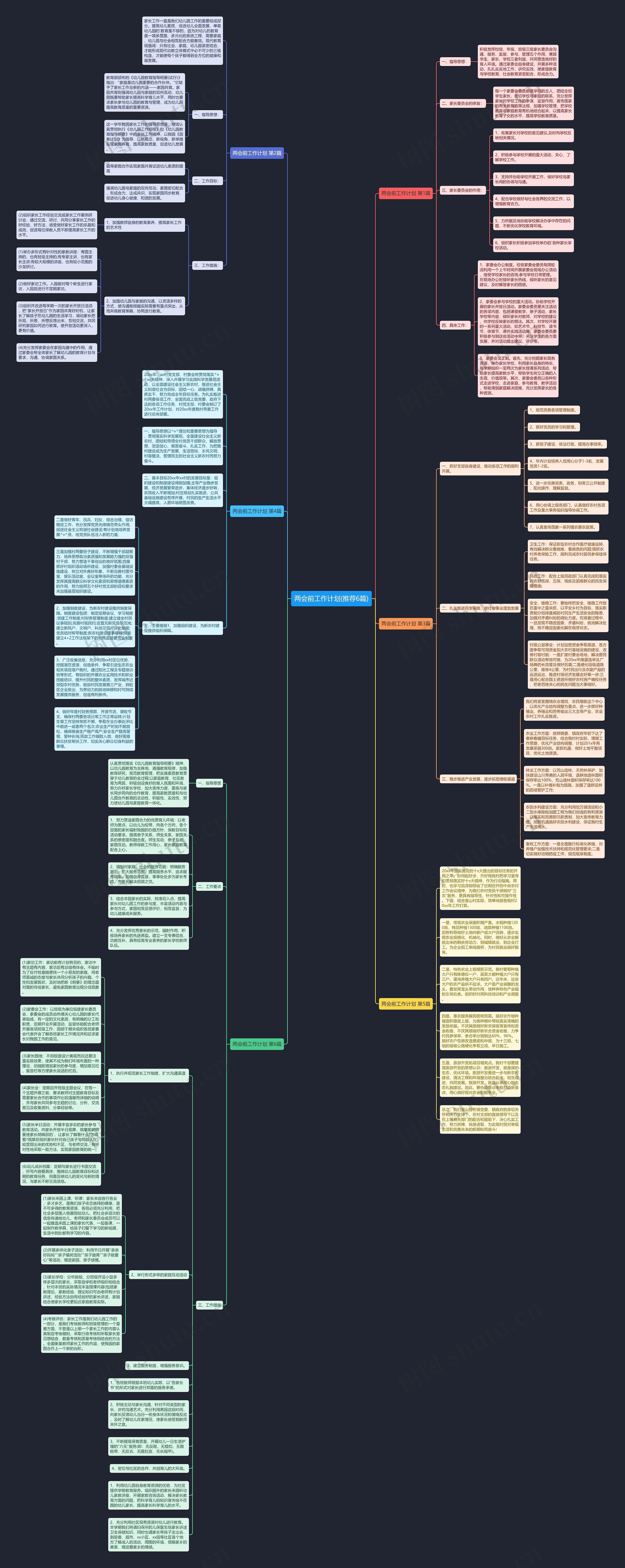 两会前工作计划(推荐6篇)思维导图