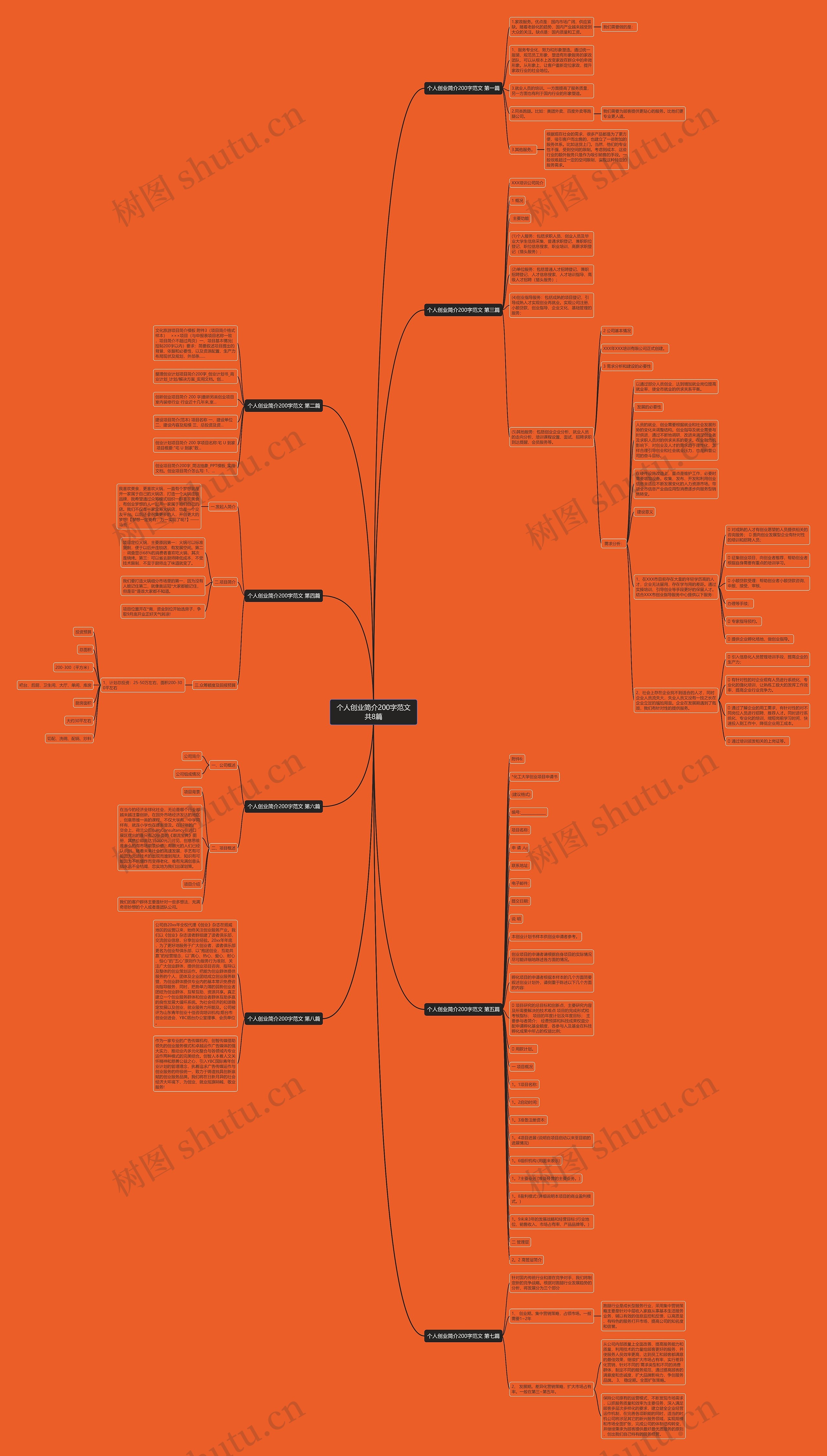 个人创业简介200字范文共8篇 个人创业简介200字范文共8篇