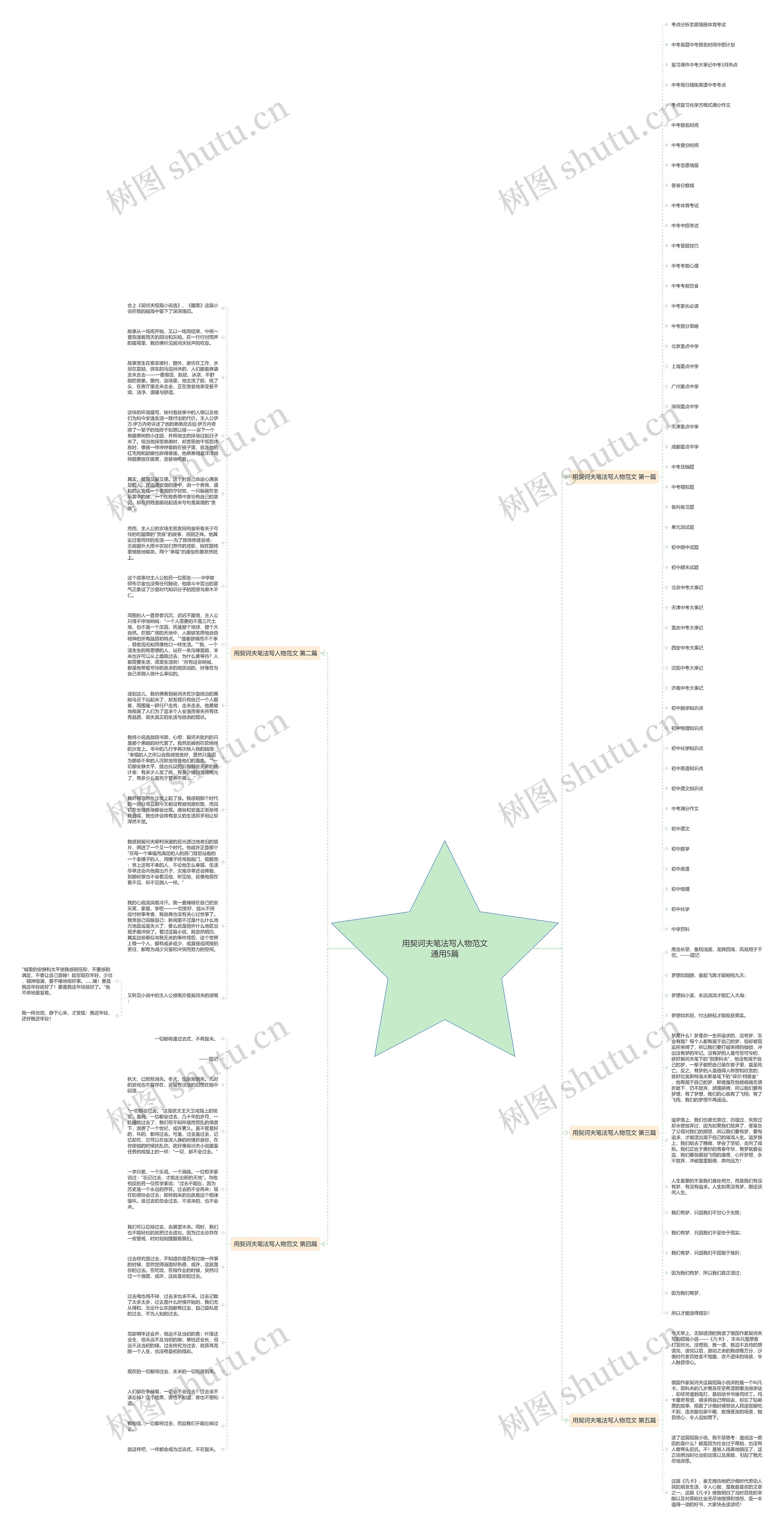 用契诃夫笔法写人物范文通用5篇思维导图