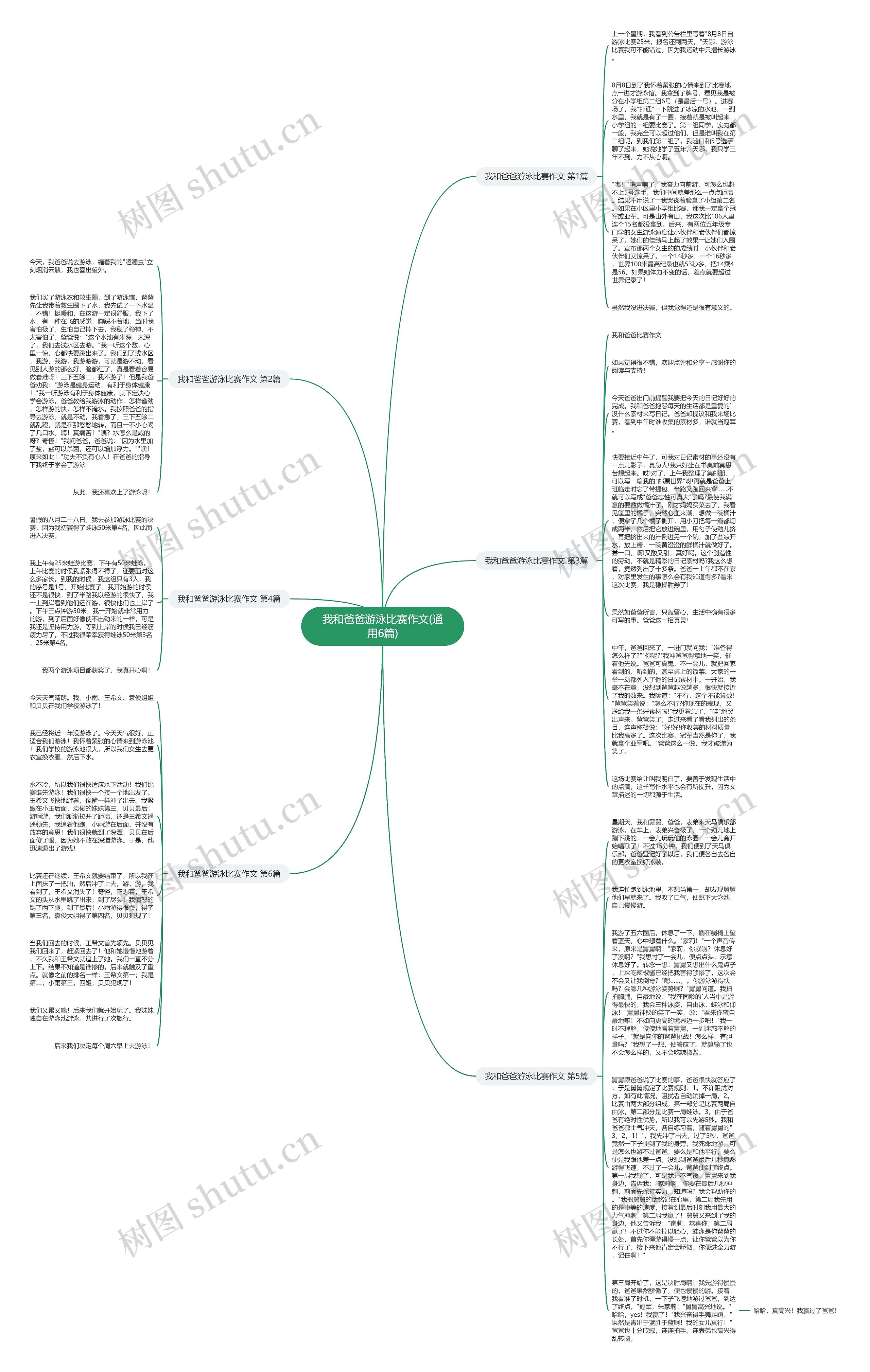 我和爸爸游泳比赛作文(通用6篇)思维导图