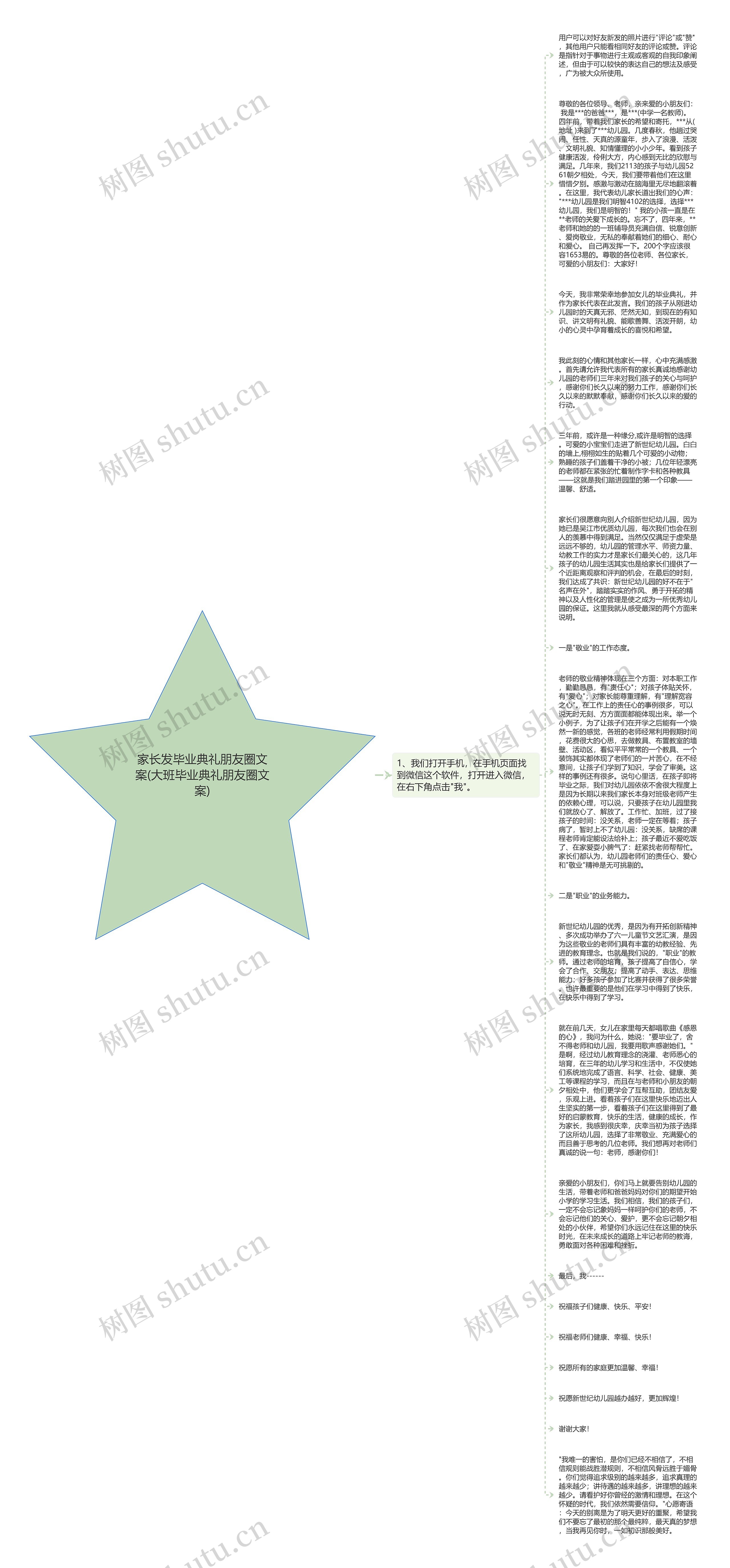 家长发毕业典礼朋友圈文案(大班毕业典礼朋友圈文案)思维导图