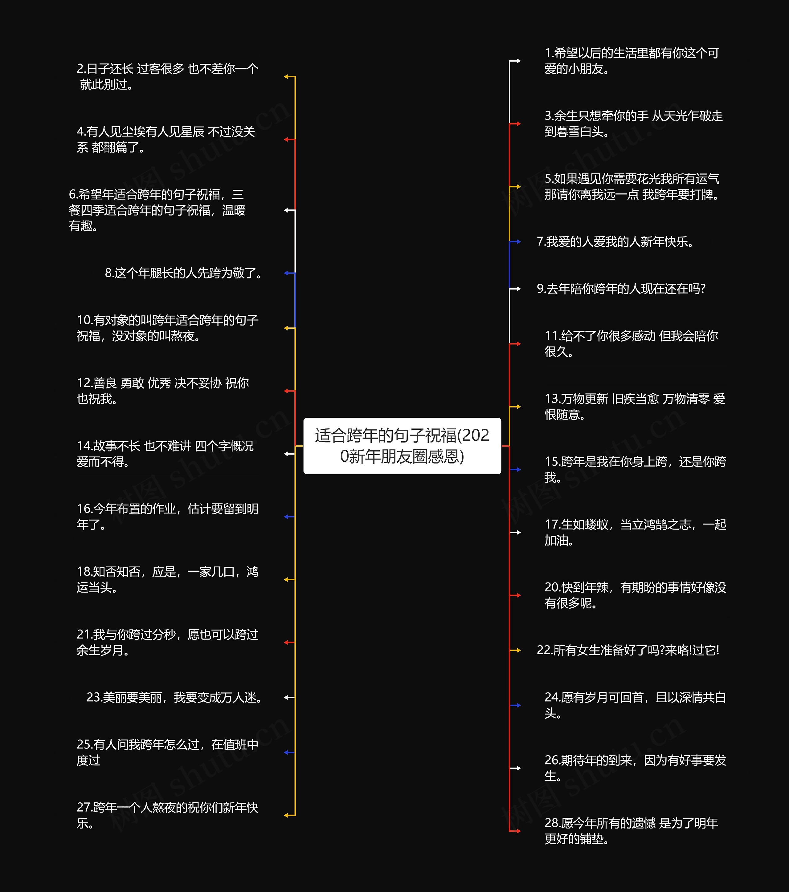 适合跨年的句子祝福(2020新年朋友圈感恩)