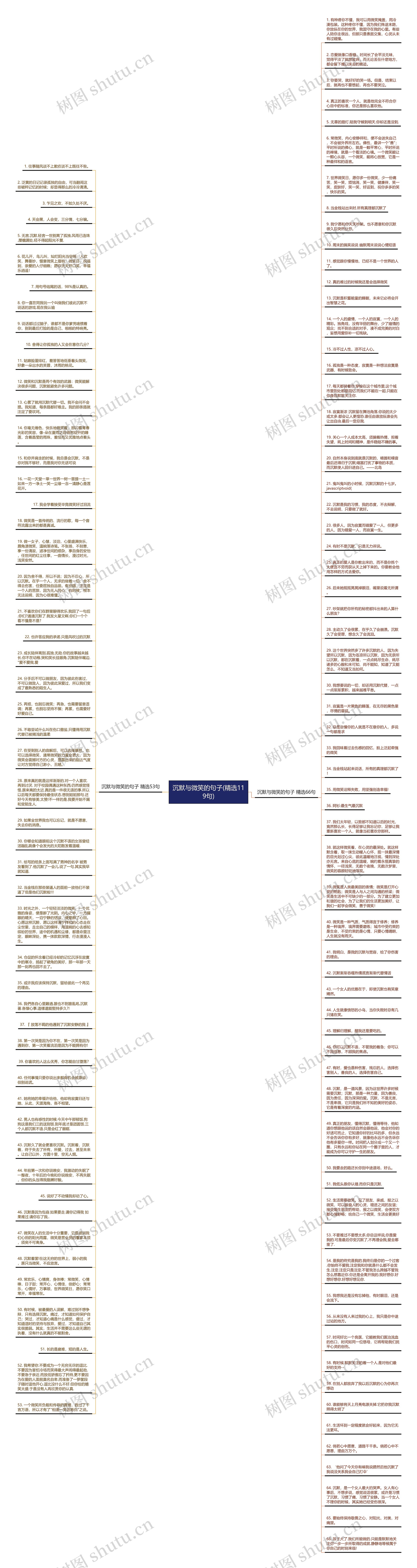 沉默与微笑的句子(精选119句)思维导图