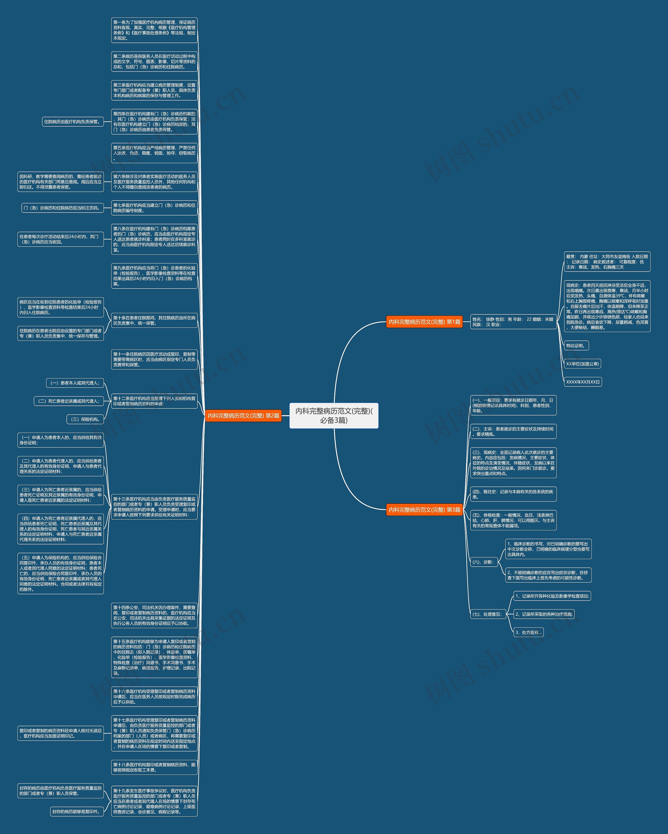 内科完整病历范文(完整)(必备3篇)思维导图