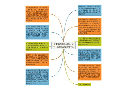 写文案的是什么职业(做PPT写文案的岗位叫什么)思维导图