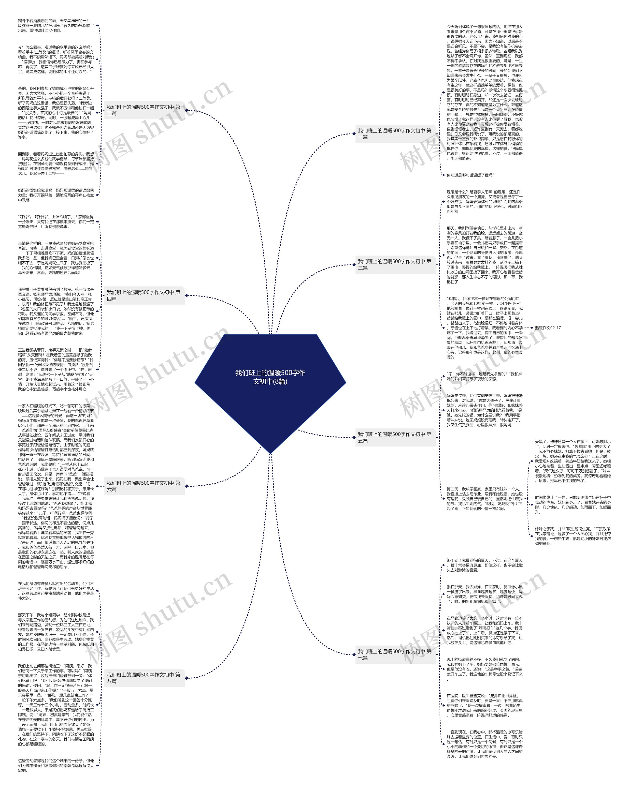 我们班上的温暖500字作文初中(8篇)思维导图