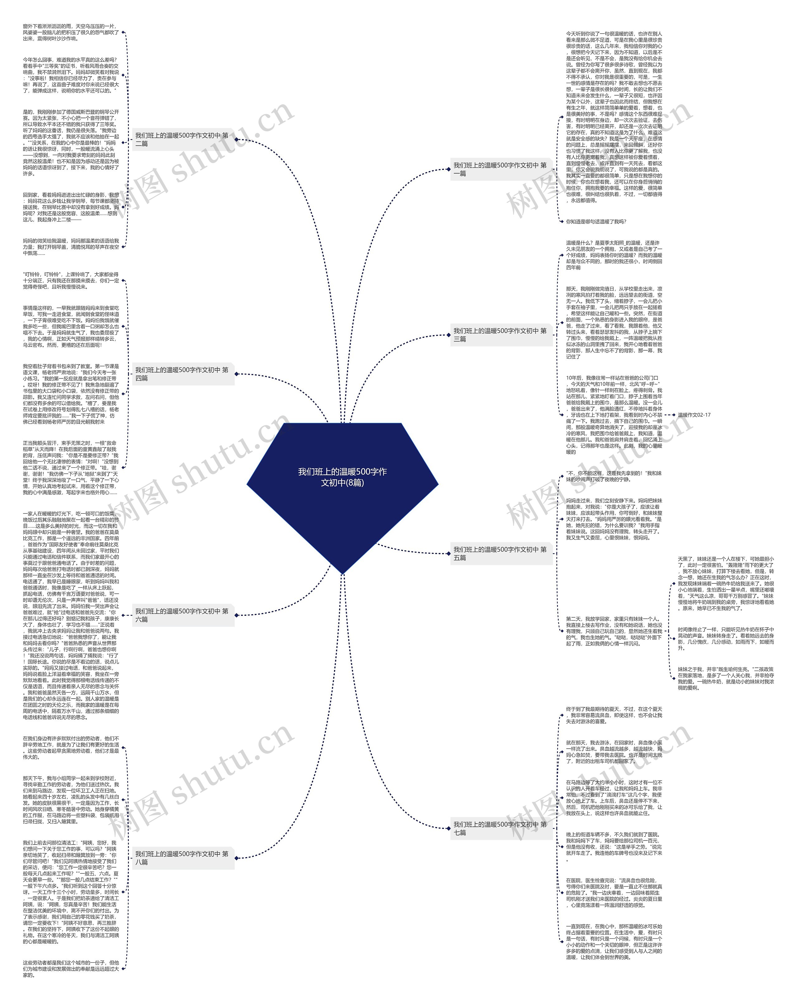 我们班上的温暖500字作文初中(8篇) 我们班上的温暖500字作文初中(8篇)