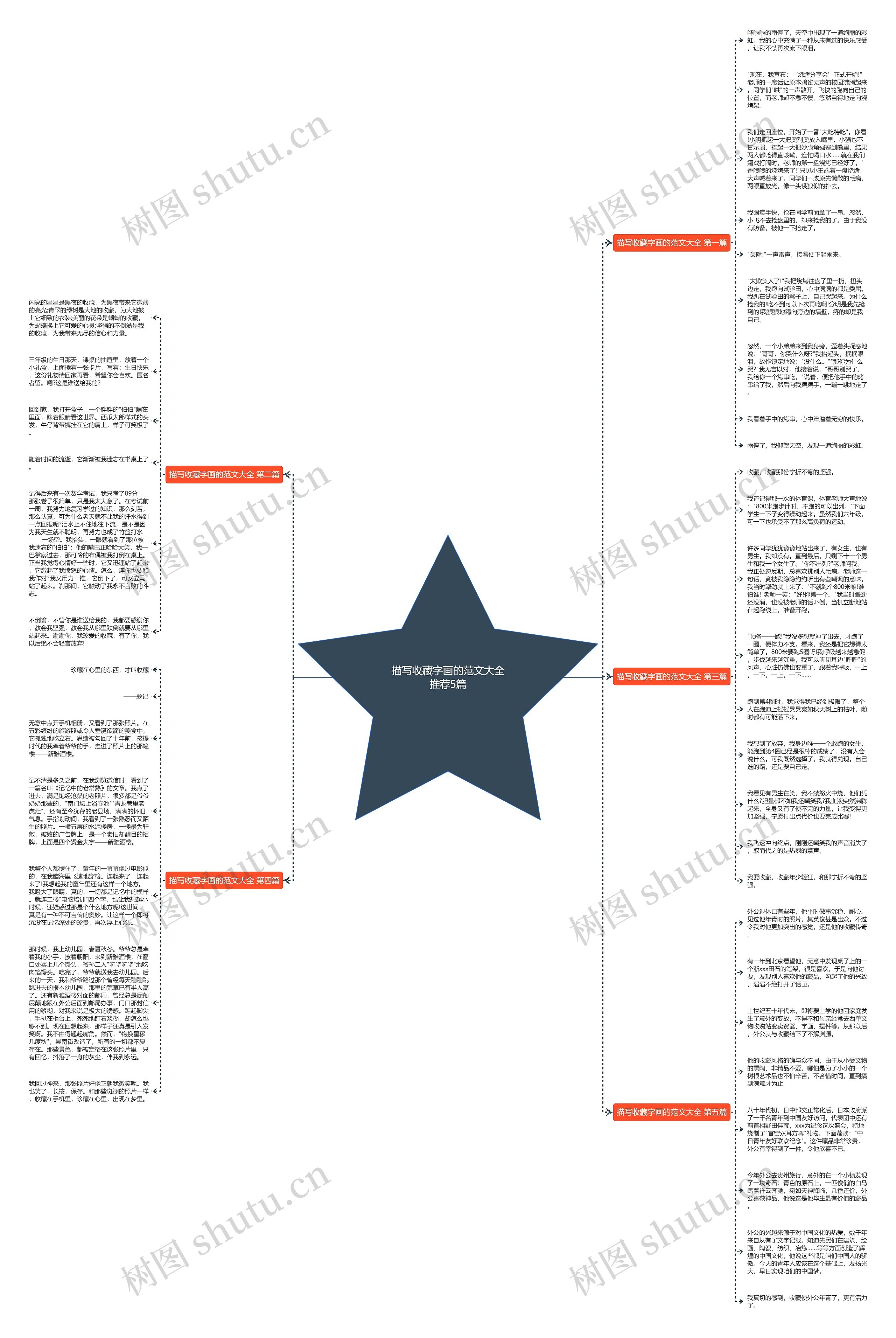 描写收藏字画的范文大全推荐5篇思维导图