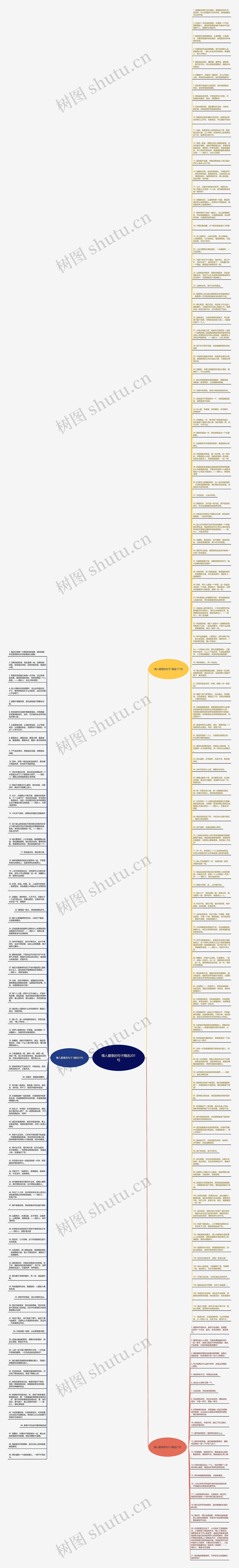 情人爱意的句子精选201句思维导图