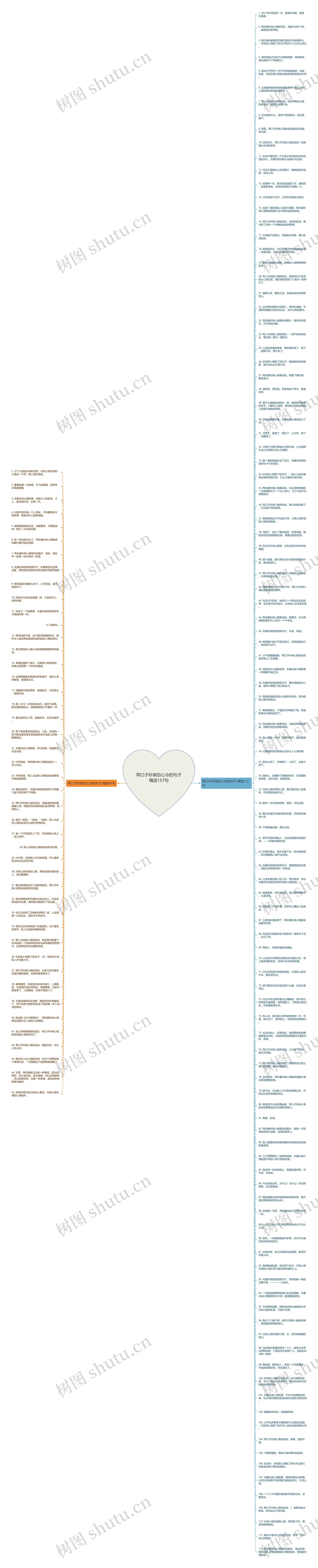 两口子吵架后心冷的句子精选157句思维导图