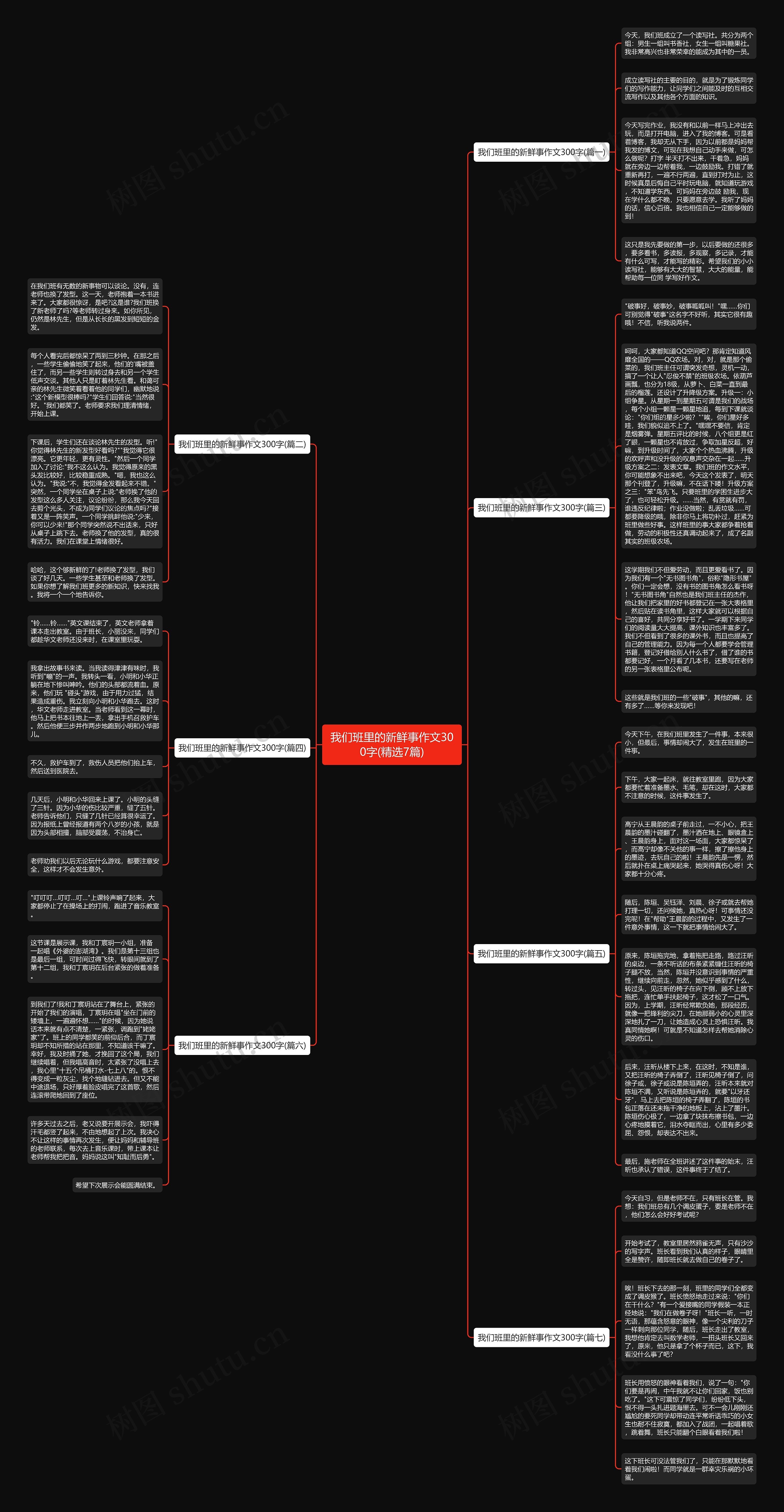 我们班里的新鲜事作文300字(精选7篇)思维导图