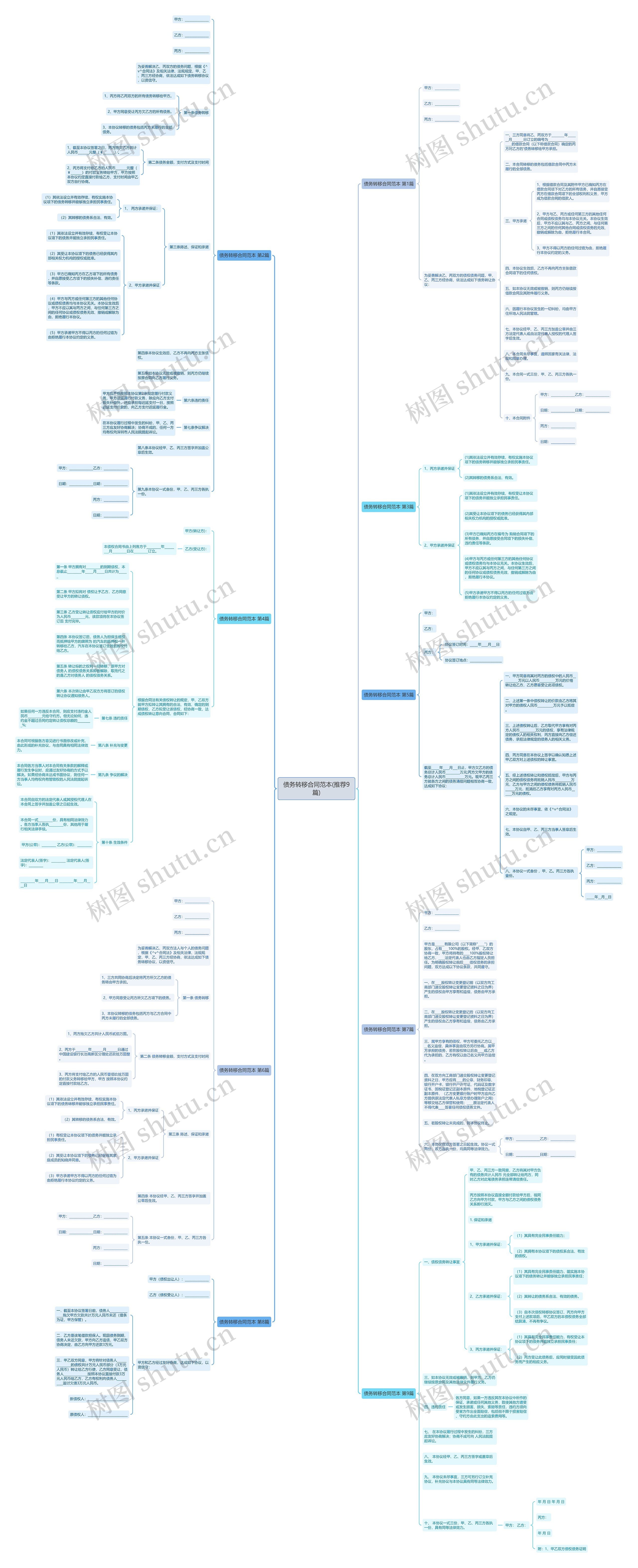 债务转移合同范本(推荐9篇)思维导图