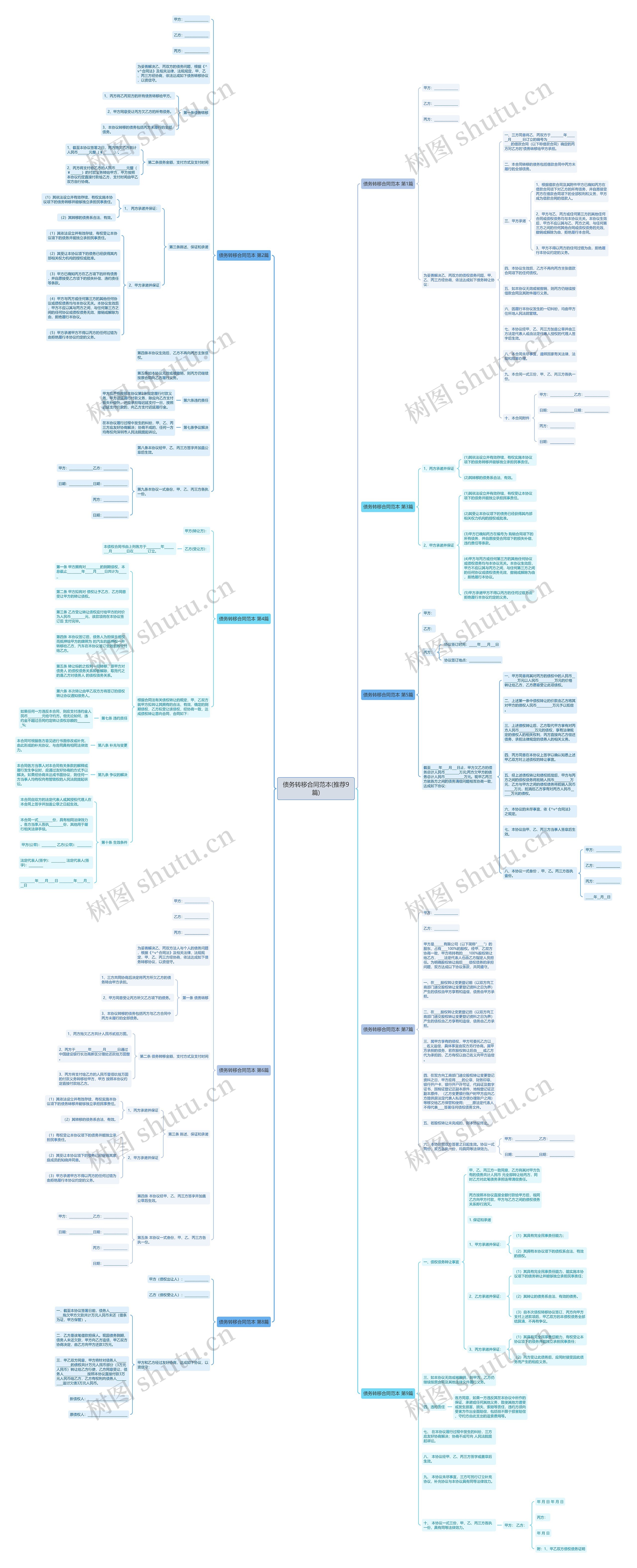 债务转移合同范本(推荐9篇) 债务转移合同范本(推荐9篇)