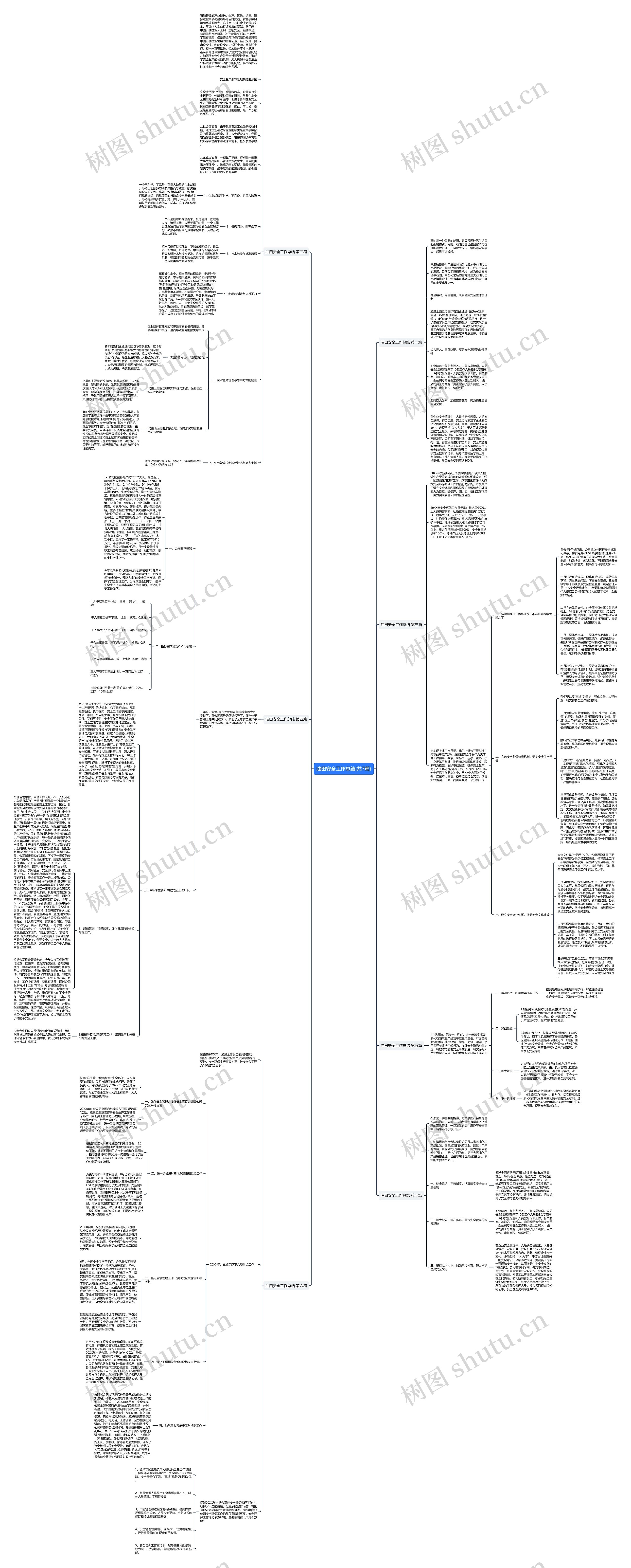 油田安全工作总结(共7篇)思维导图