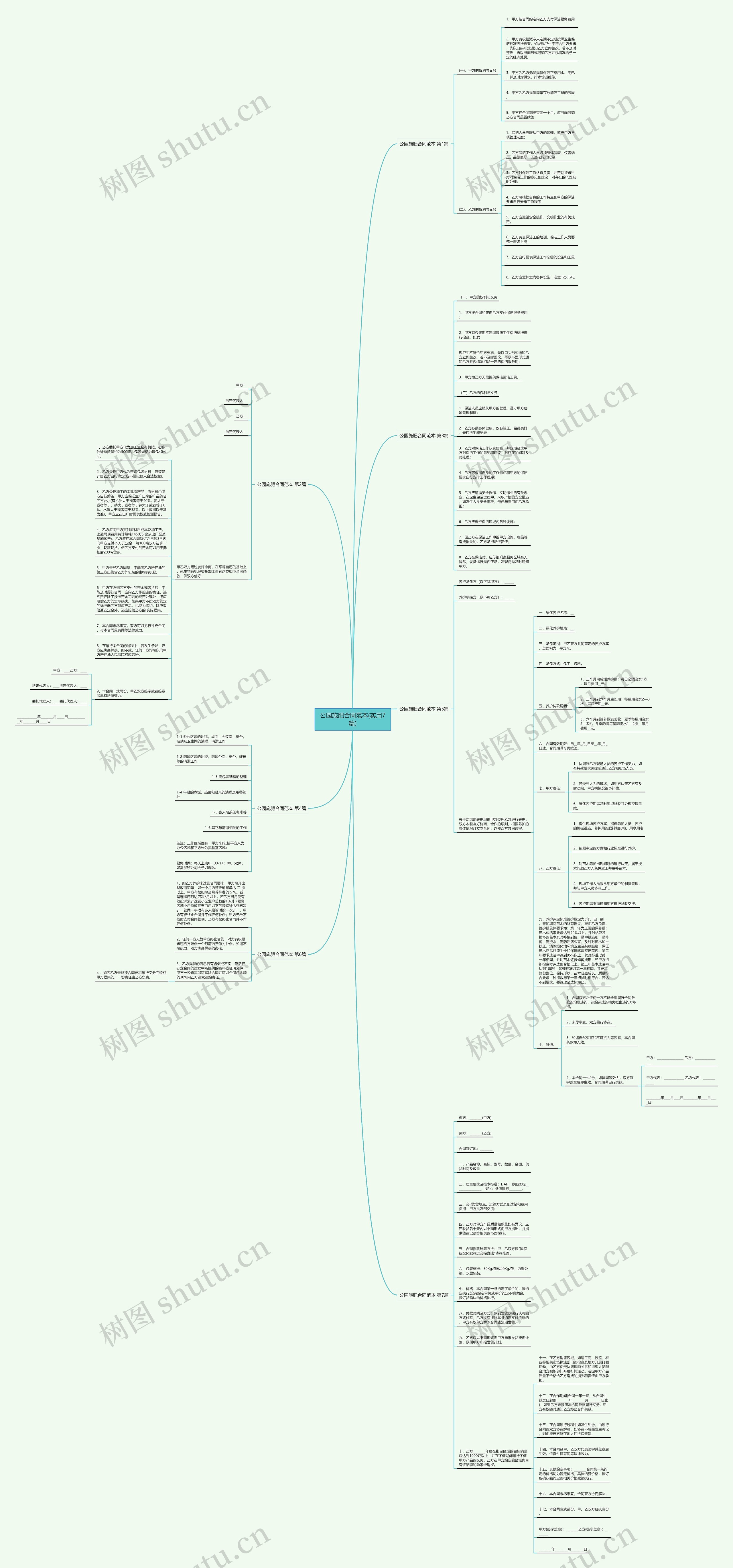 公园施肥合同范本(实用7篇)思维导图