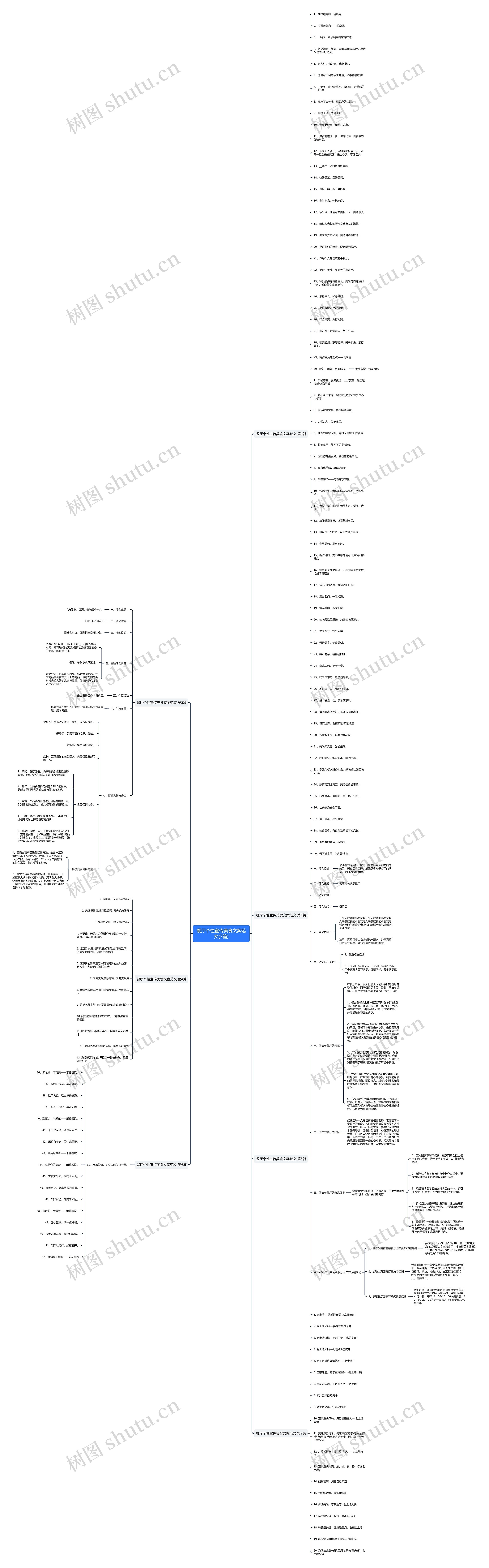 餐厅个性宣传美食文案范文(7篇)思维导图