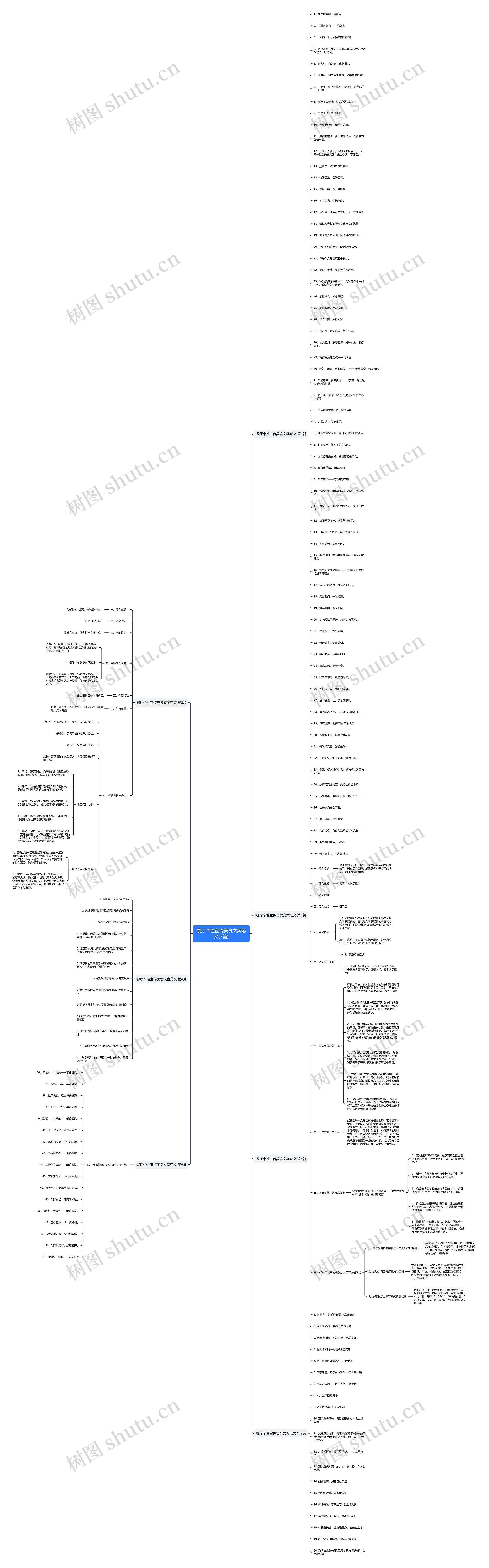 餐厅个性宣传美食文案范文(7篇) 餐厅个性宣传美食文案范文(7篇)