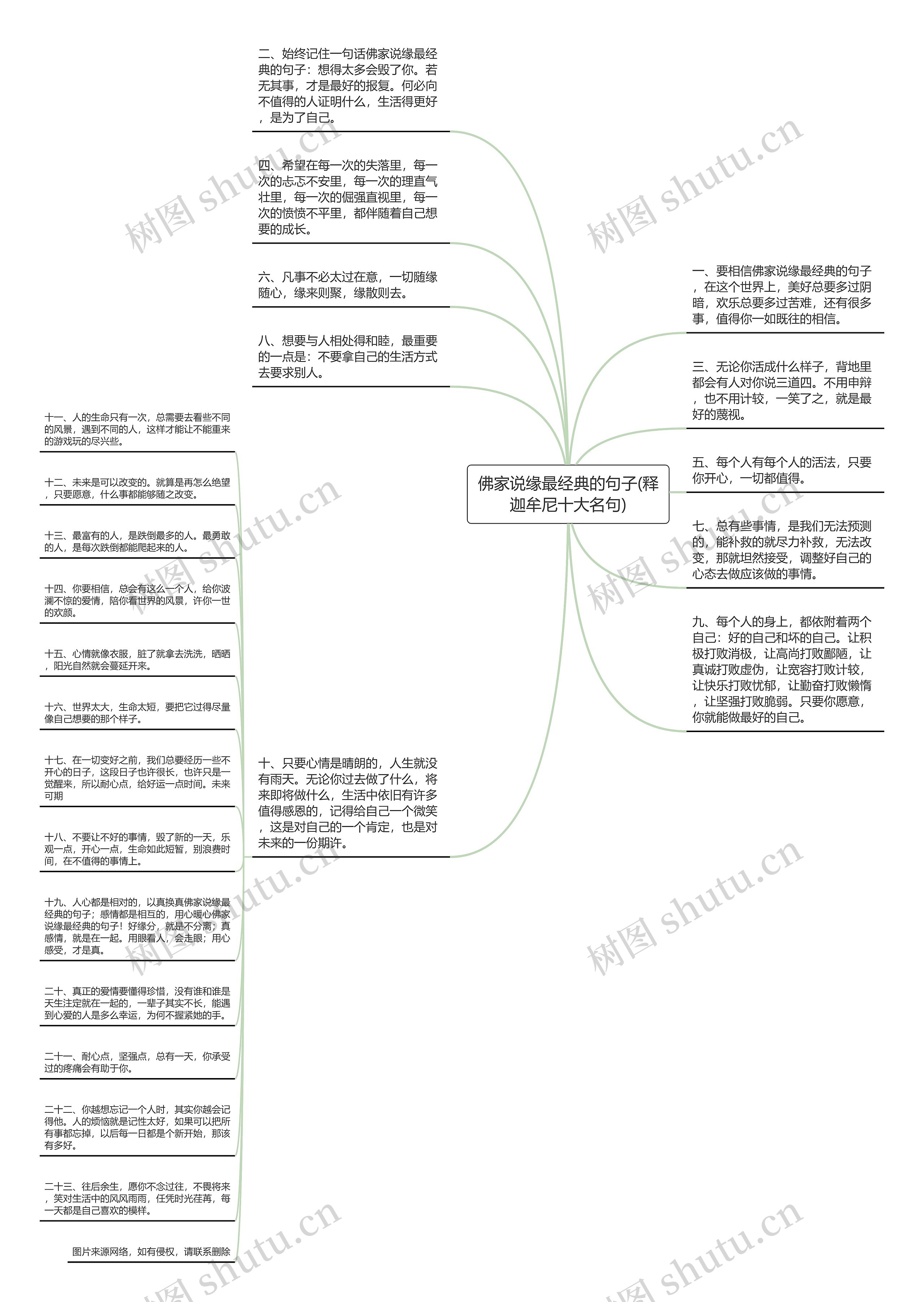 佛家说缘最经典的句子(释迦牟尼十大名句)