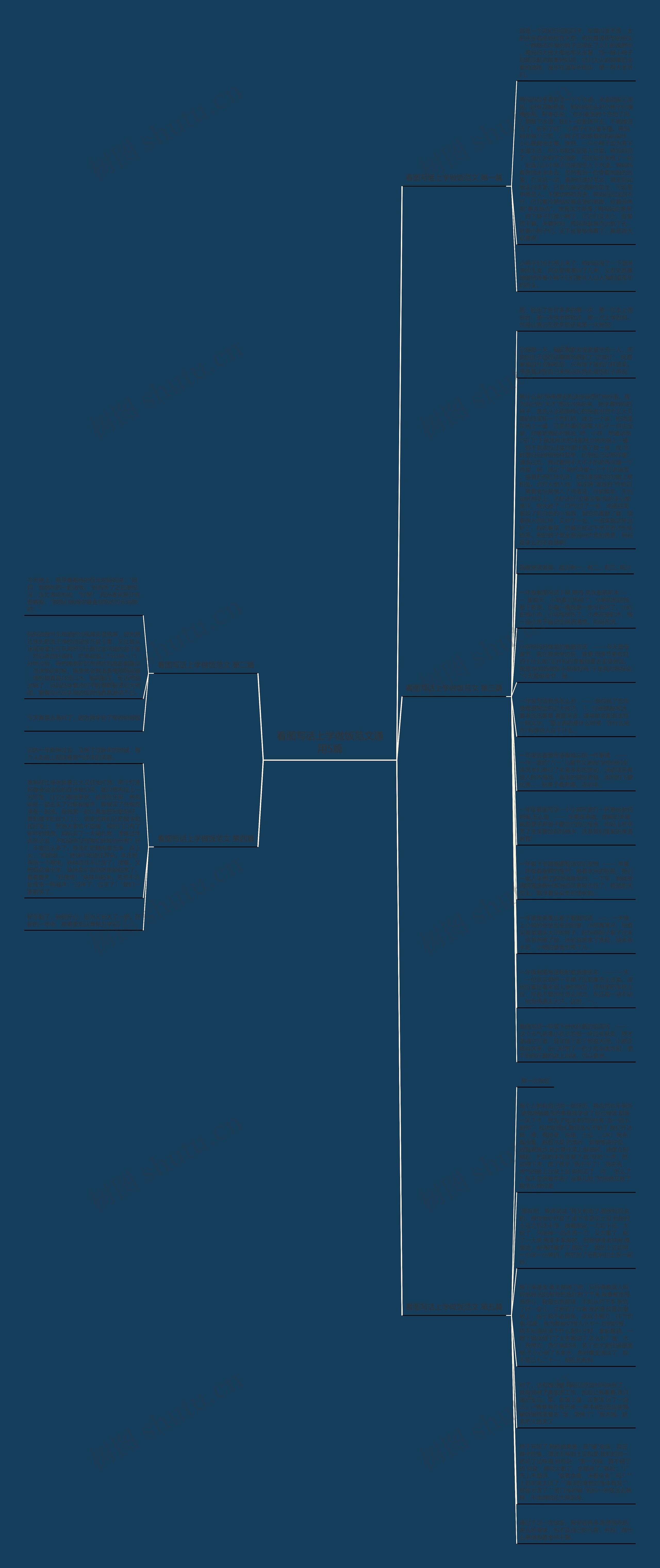 看图写话上学做饭范文通用5篇思维导图
