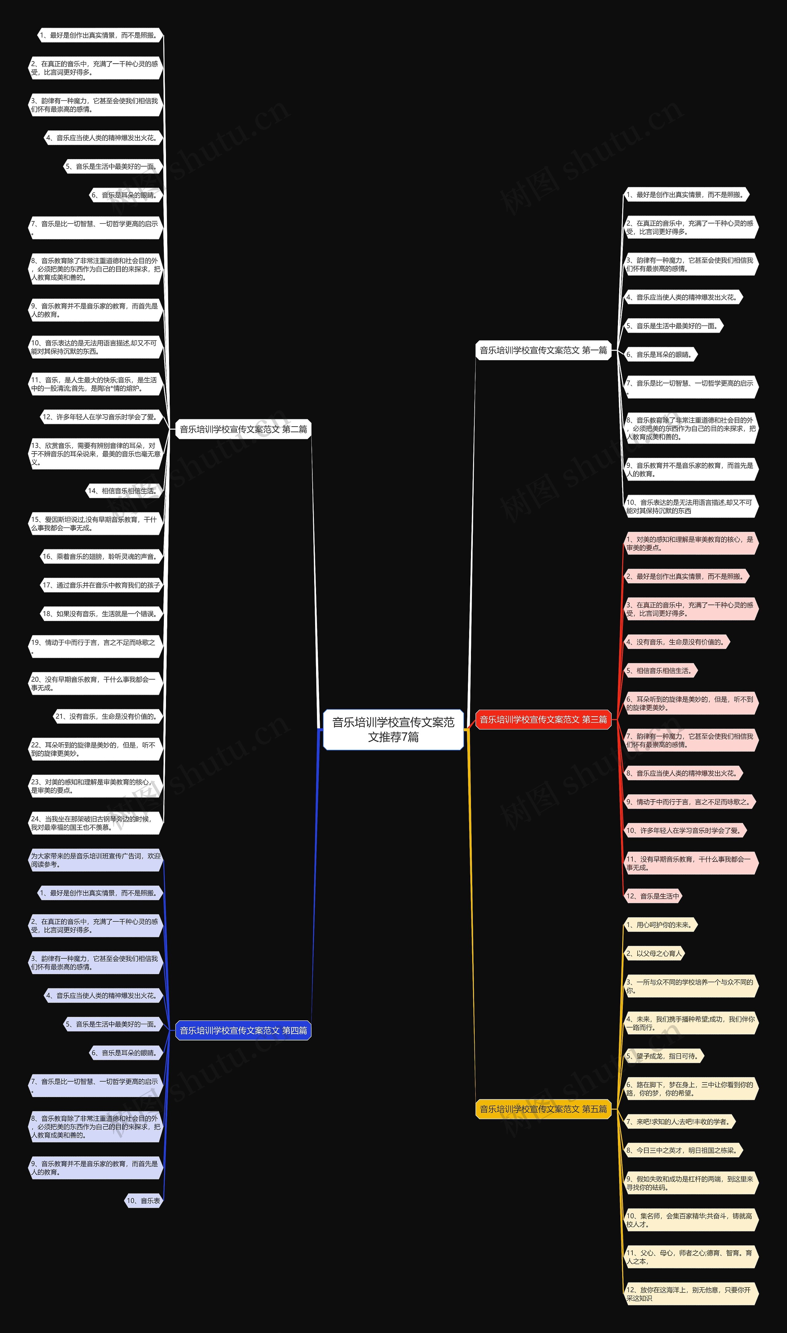 音乐培训学校宣传文案范文推荐7篇思维导图