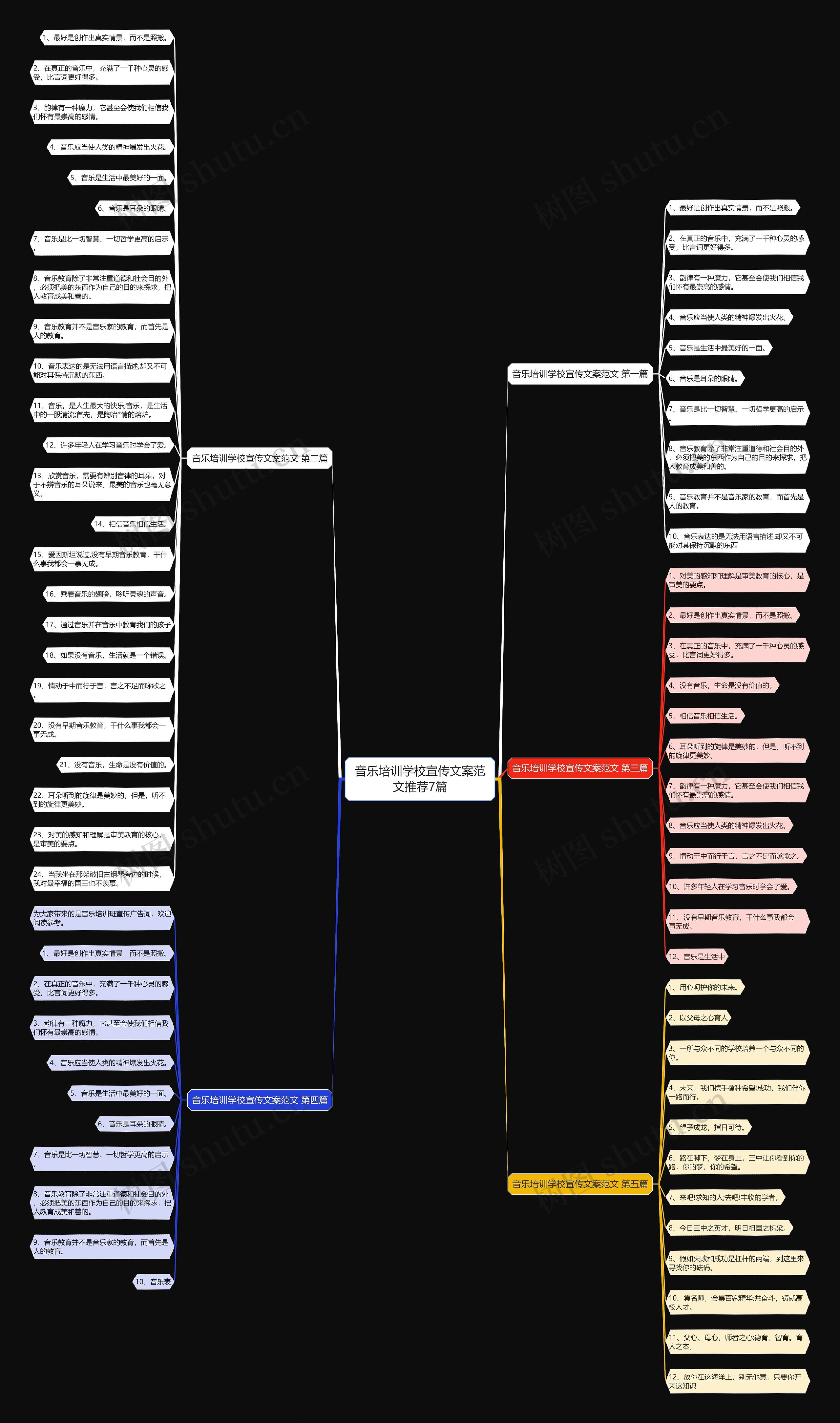 音乐培训学校宣传文案范文推荐7篇 音乐培训学校宣传文案范文推荐7篇