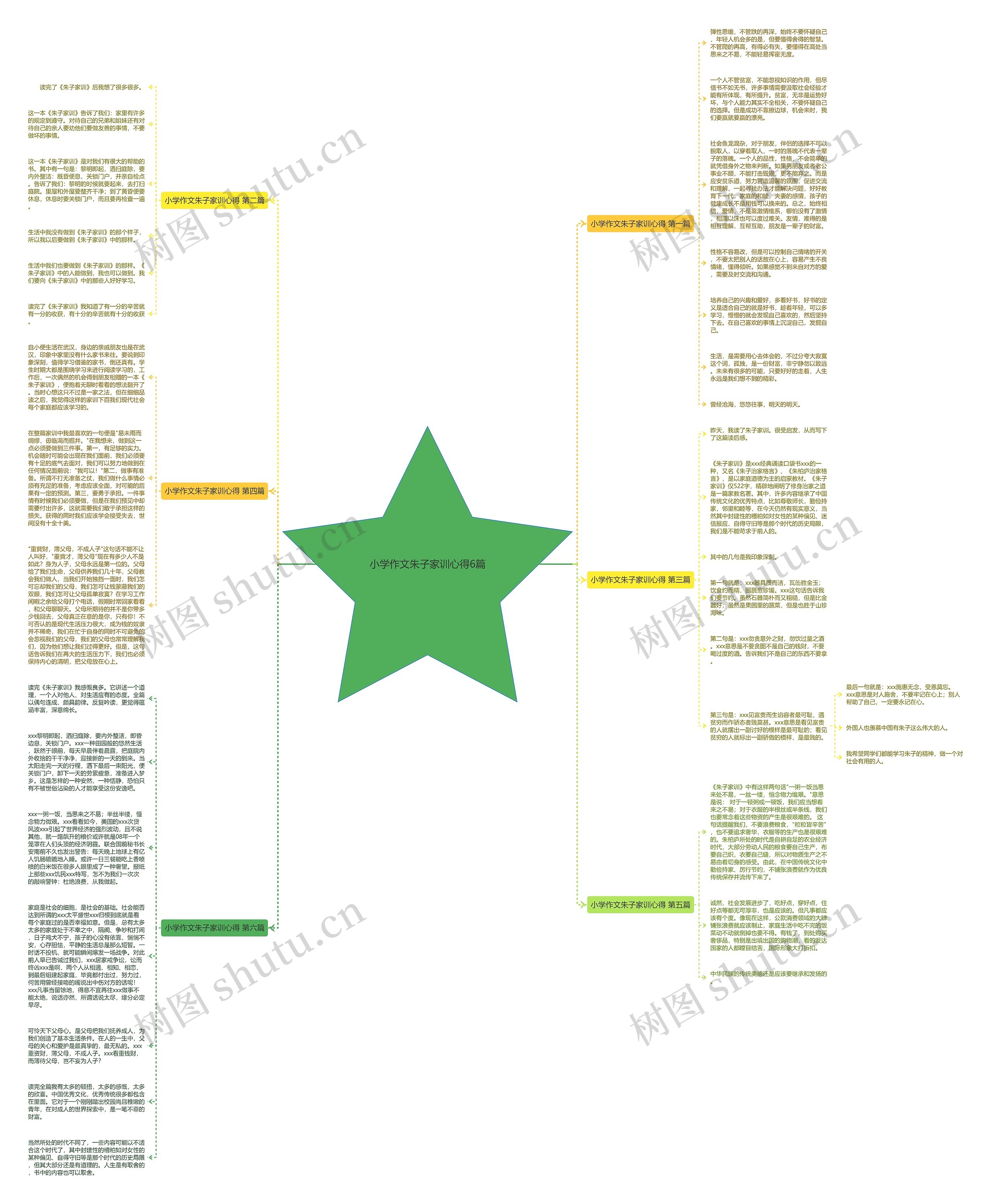 小学作文朱子家训心得6篇思维导图