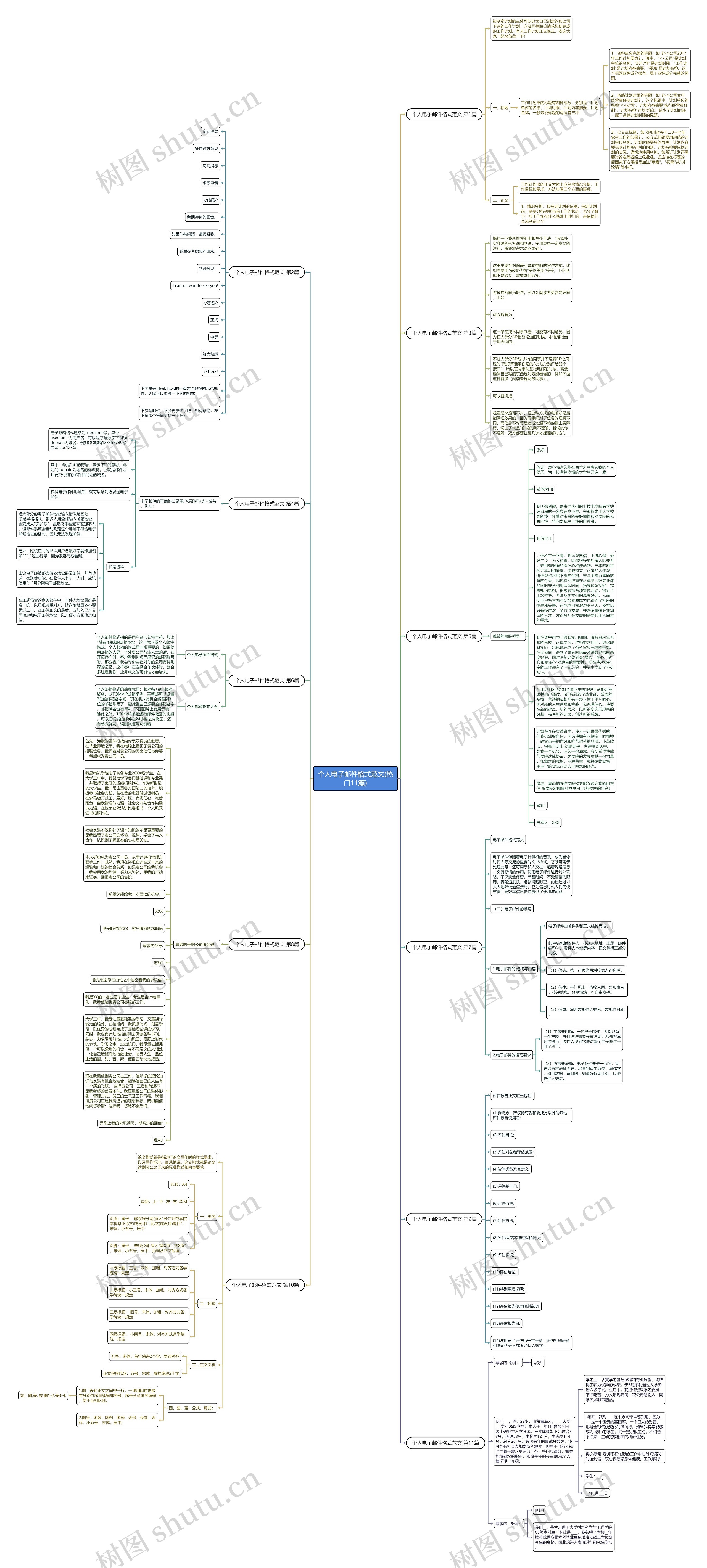 个人电子邮件格式范文(热门11篇)思维导图