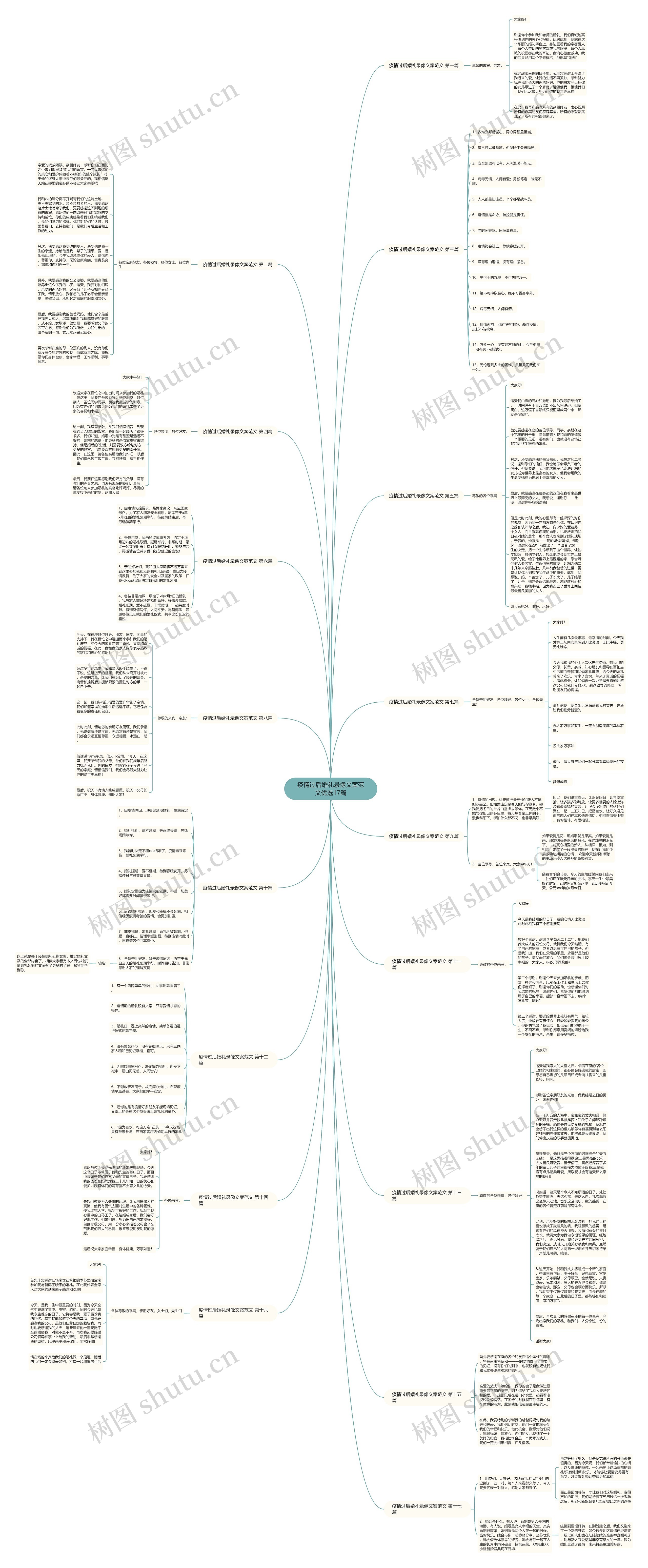 疫情过后婚礼录像文案范文优选17篇思维导图