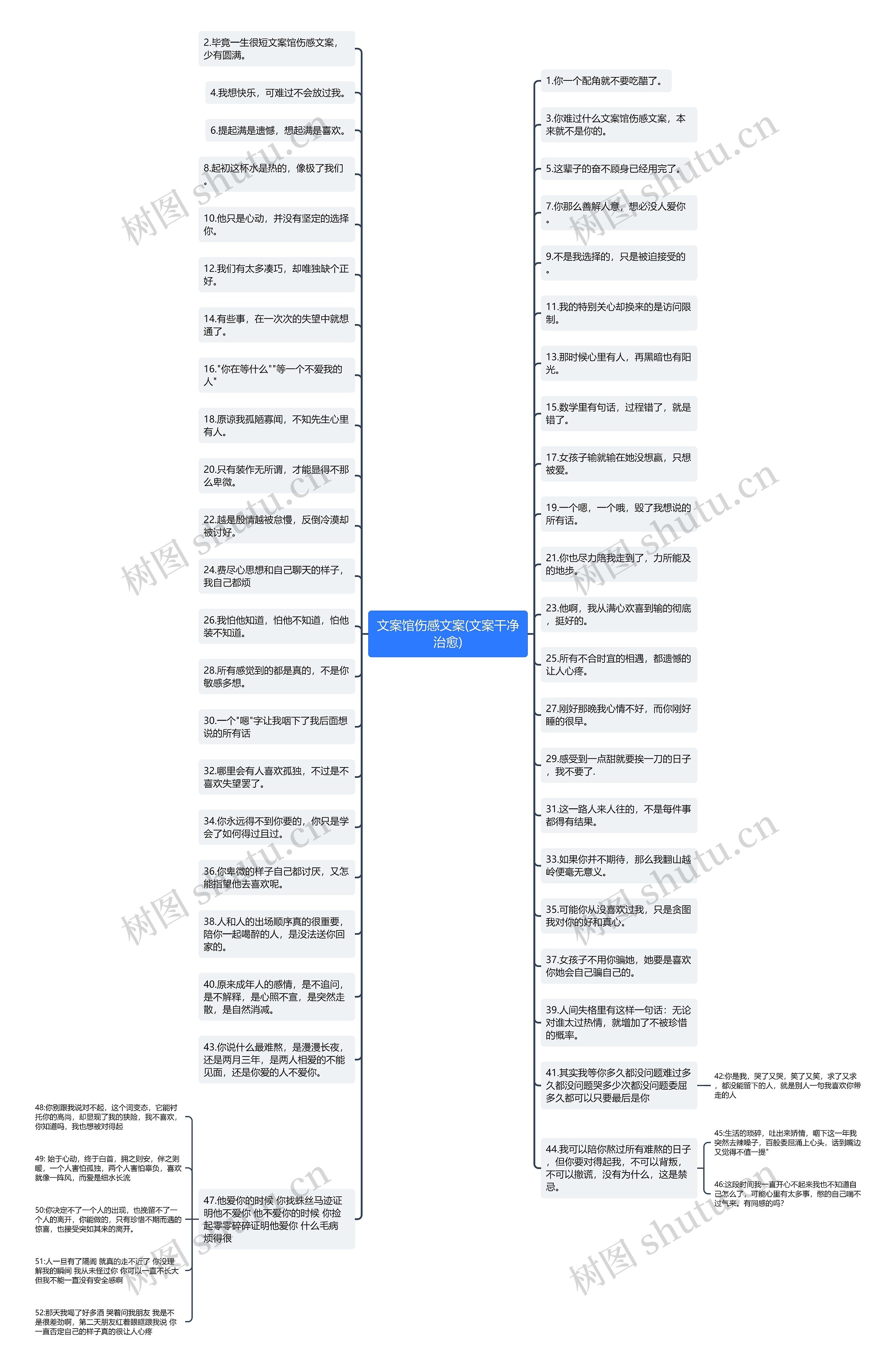 文案馆伤感文案(文案干净治愈)思维导图