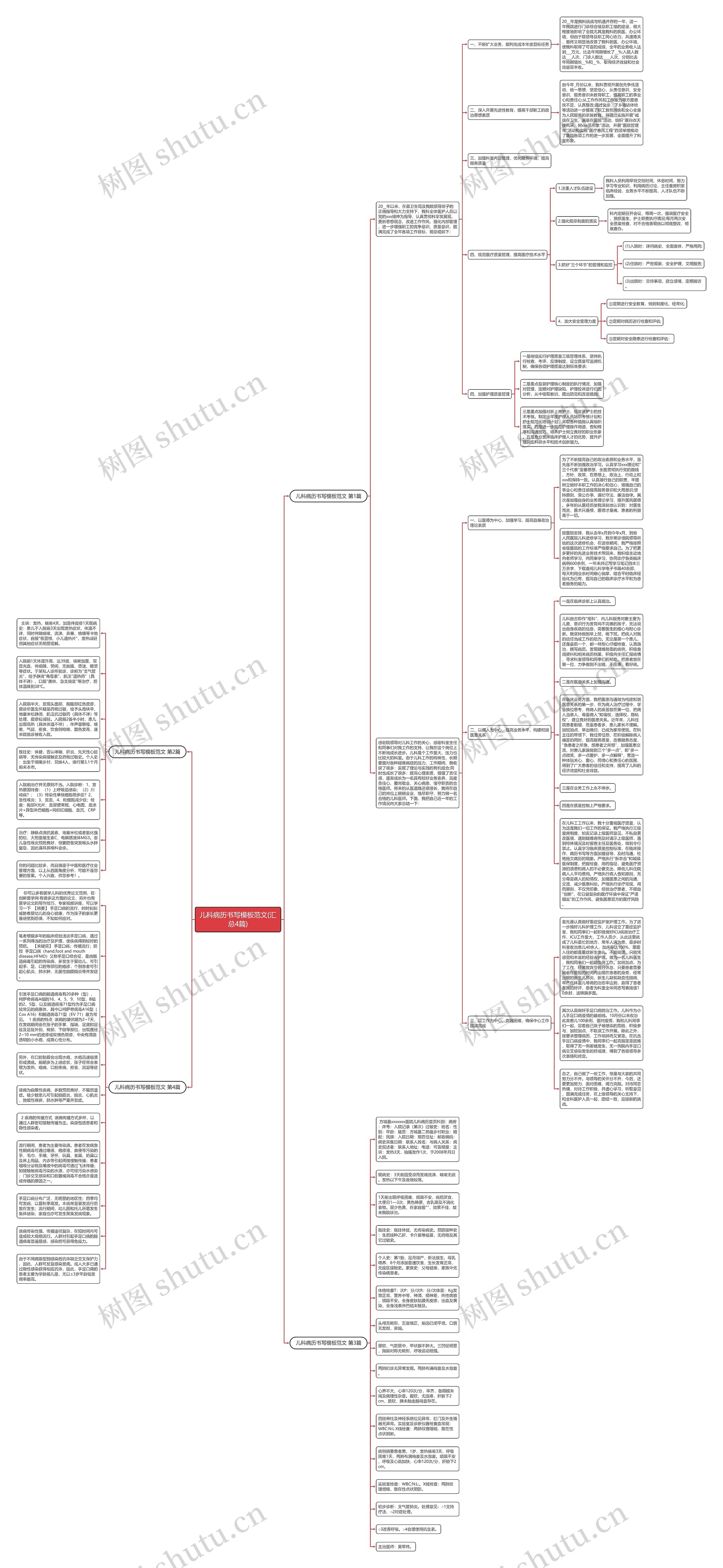 儿科病历书写范文(汇总4篇)思维导图