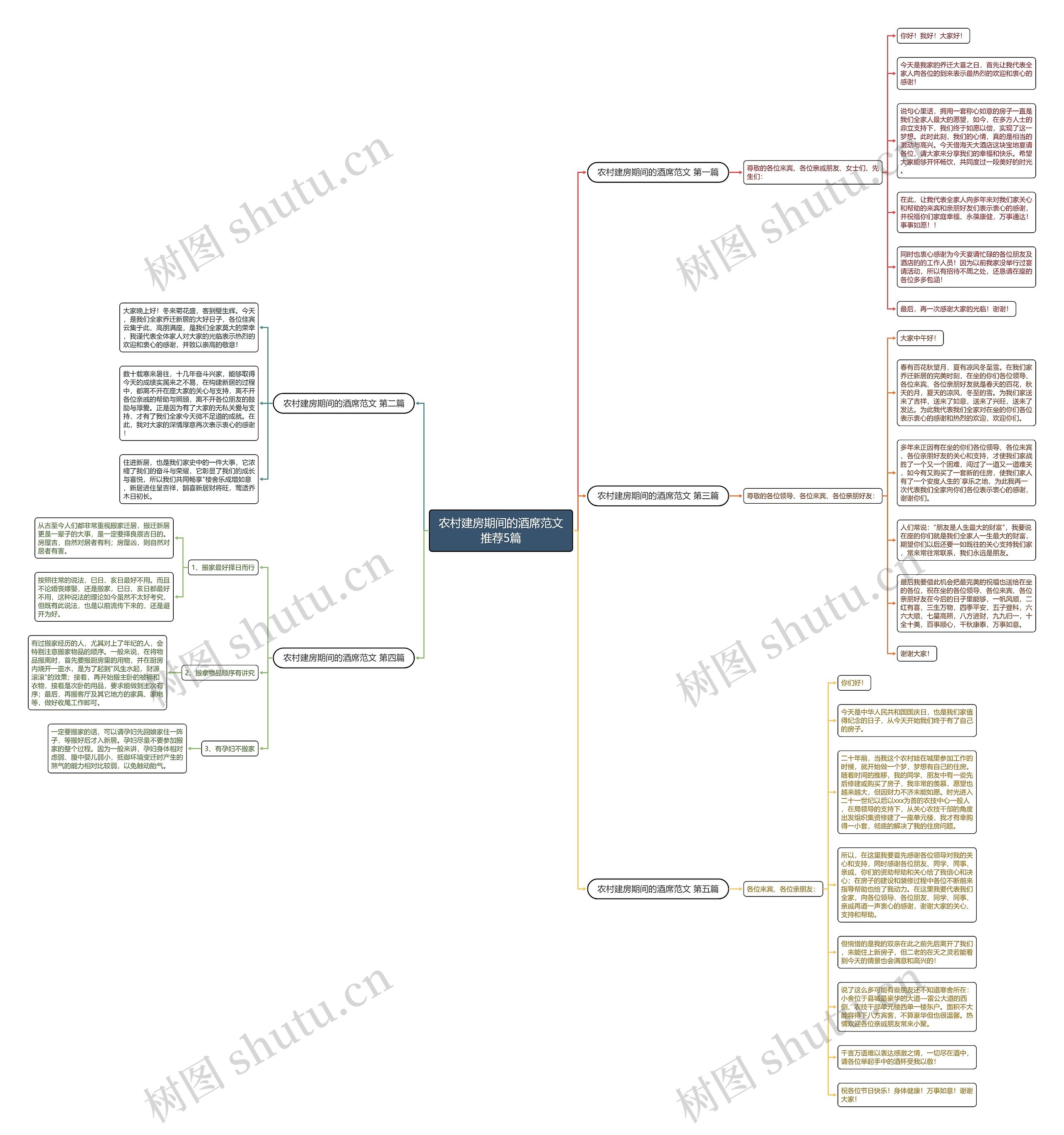 农村建房期间的酒席范文推荐5篇思维导图